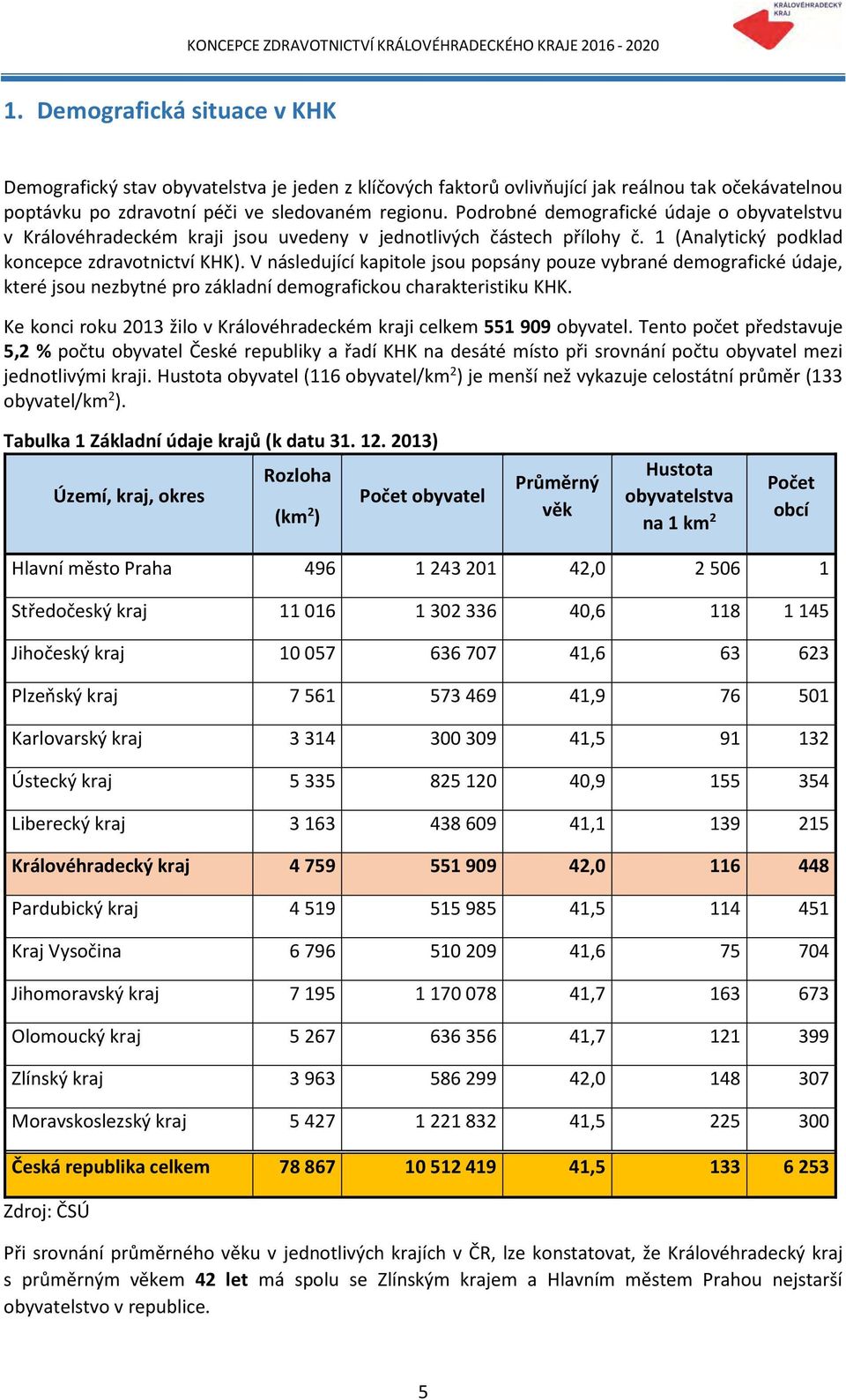 V následující kapitole jsou popsány pouze vybrané demografické údaje, které jsou nezbytné pro základní demografickou charakteristiku KHK.