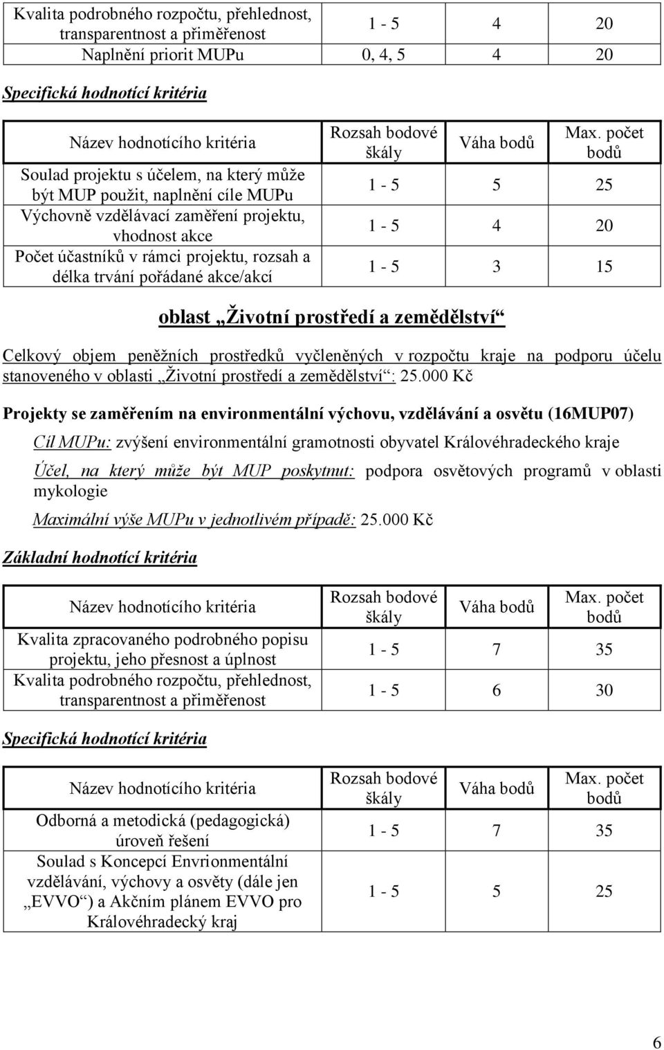 prostředí a zemědělství : 25.