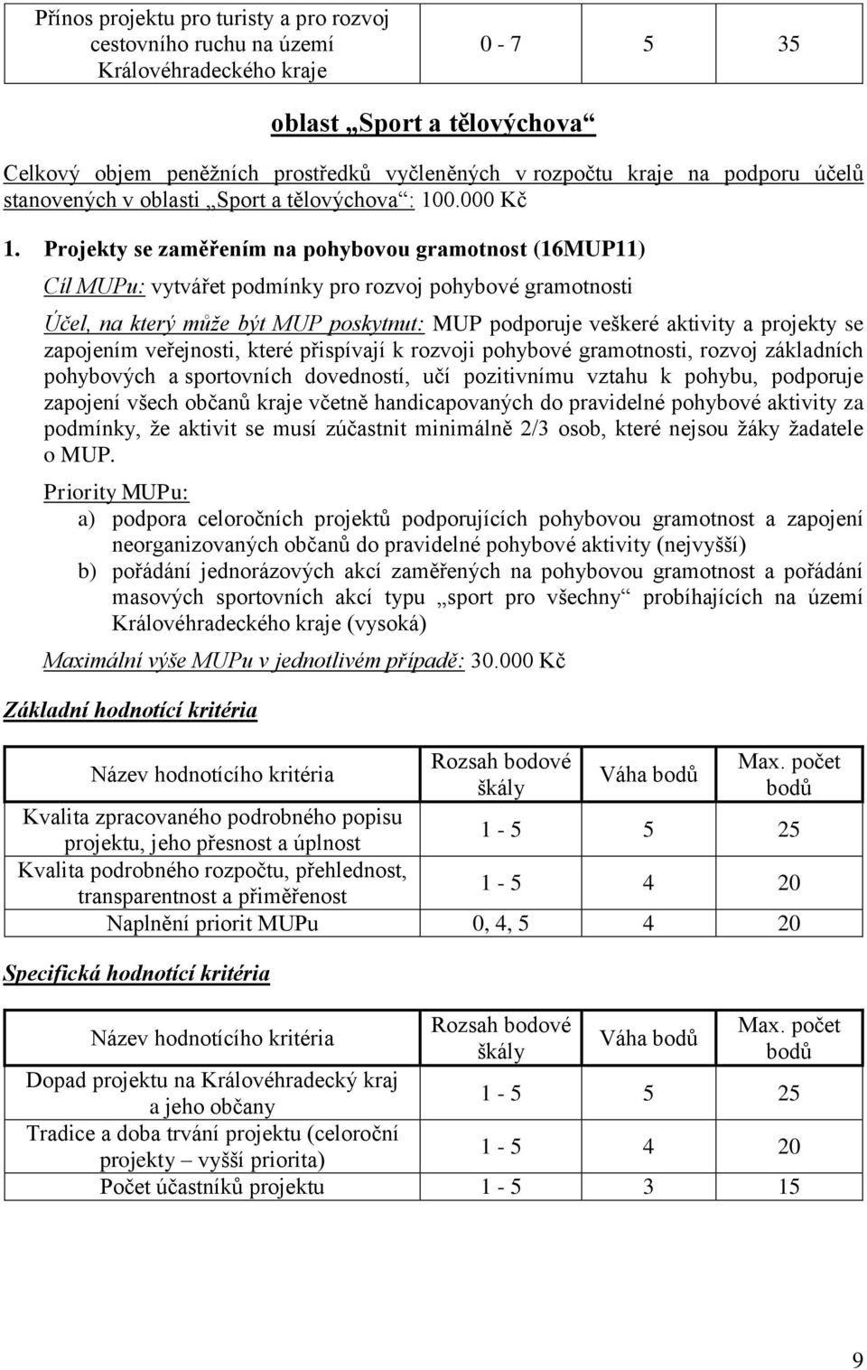 Projekty se zaměřením na pohybovou gramotnost (16MUP11) Cíl MUPu: vytvářet podmínky pro rozvoj pohybové gramotnosti Účel, na který může být MUP poskytnut: MUP podporuje veškeré aktivity a projekty se