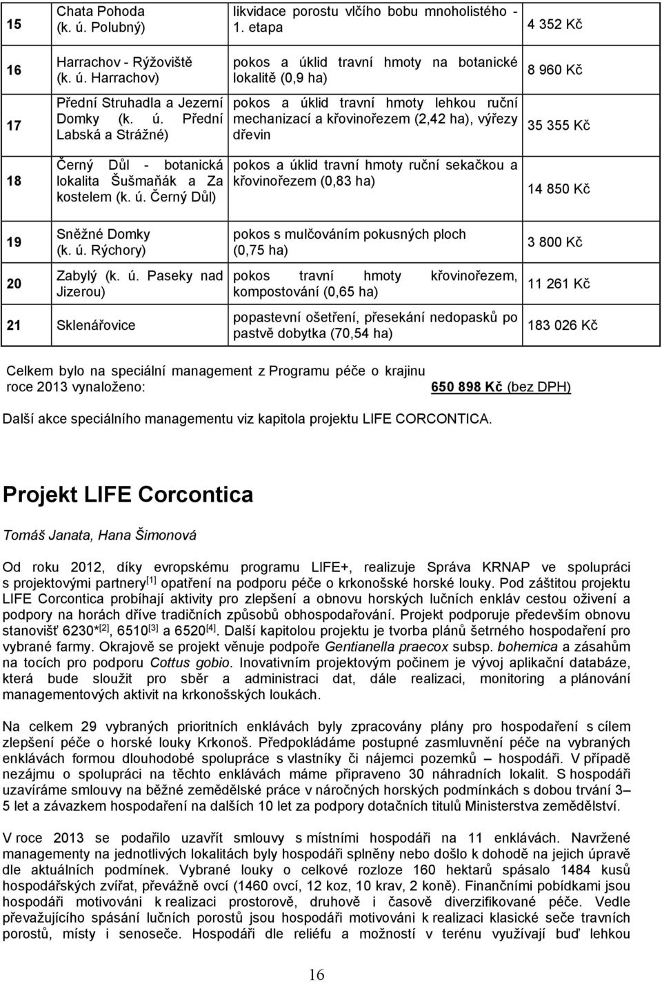 sekačkou a křovinořezem (0,83 ha) 8 960 Kč 35 355 Kč 14 850 Kč 19 20 Sněžné Domky (k. ú.