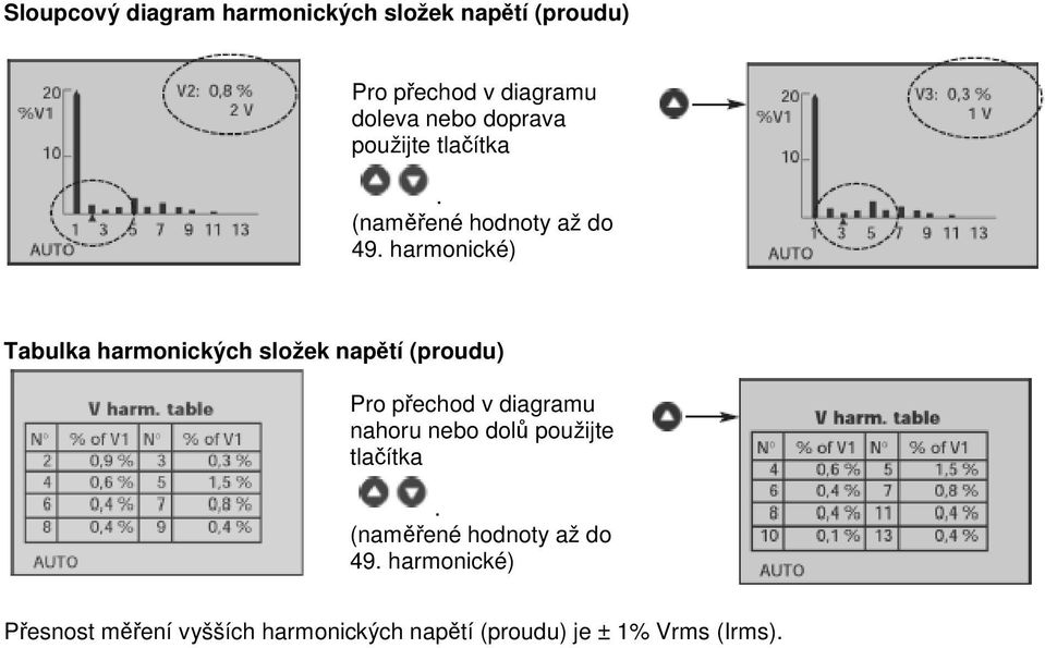 harmonické) Tabulka harmonických složek naptí (proudu) Pro pechod v diagramu nahoru nebo