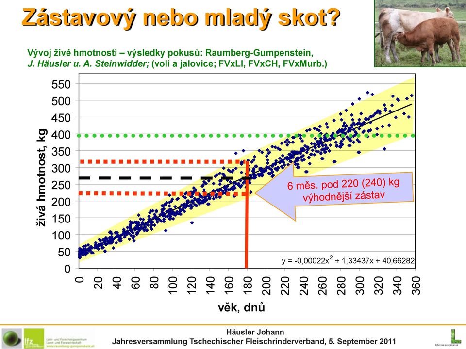 Vývoj živé hmotnosti výsledky pokusů: Raumberg-Gumpenstein, J. Häusler u. A.