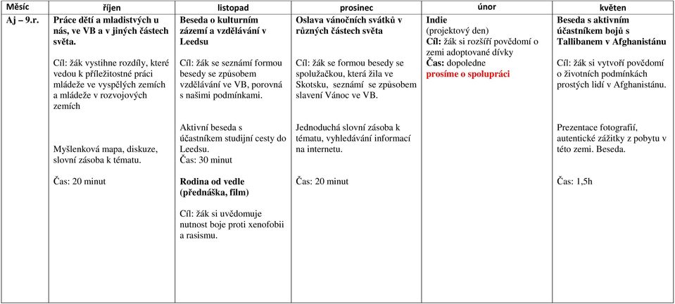 rozvojových zemích Cíl: žák se seznámí formou besedy se způsobem vzdělávání ve VB, porovná s našimi podmínkami.