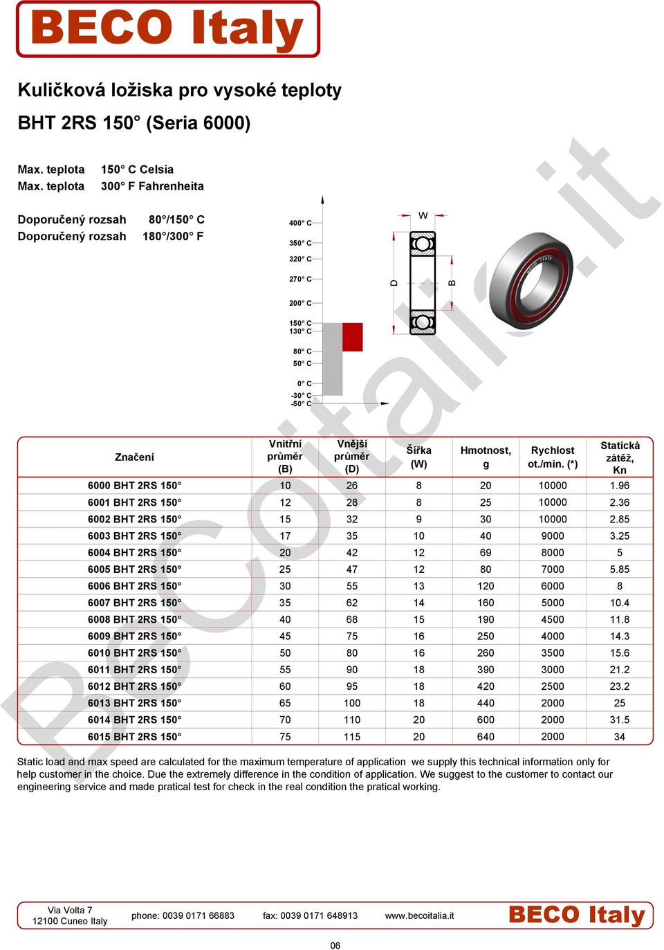 85 6006 HT 2RS 150 30 55 13 120 6000 8 6007 HT 2RS 150 35 62 14 160 5000 10.4 6008 HT 2RS 150 40 68 15 190 4500 11.8 6009 HT 2RS 150 45 75 16 250 4000 14.