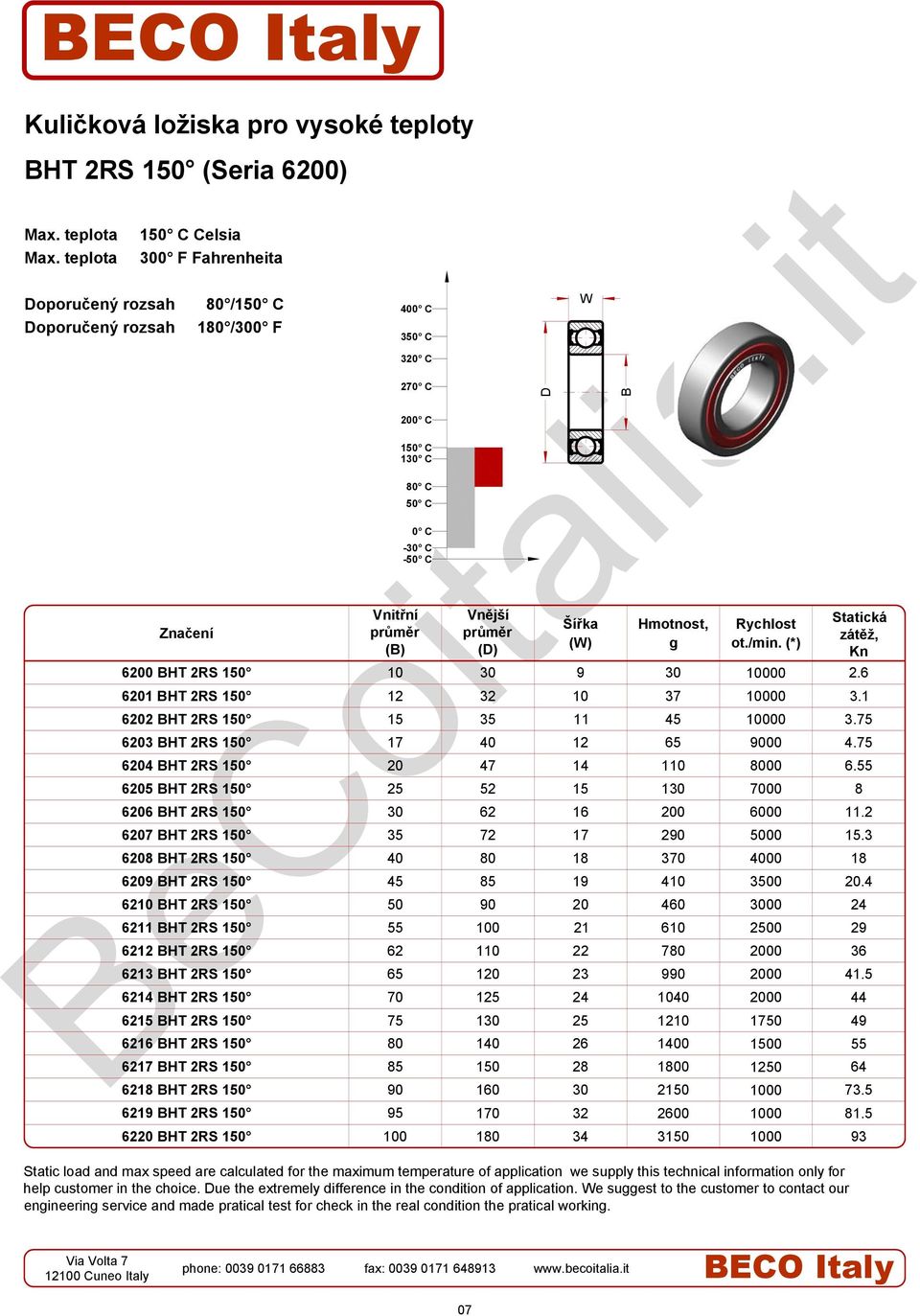 3 6208 HT 2RS 150 40 80 18 370 4000 18 6209 HT 2RS 150 45 85 19 410 3500 20.