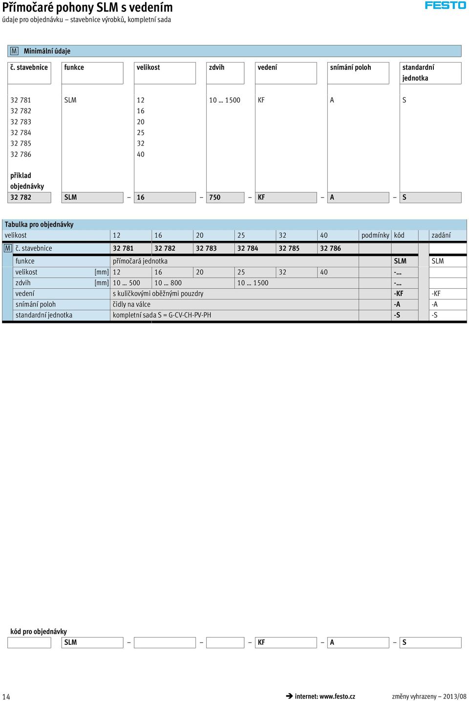 SLM 16 750 KF A S Tabulka pro objednávky velikost 12 16 20 25 32 40 podmínky kód zadání 0M č.