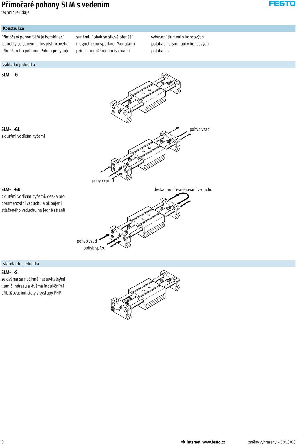 základní jednotka SLM- -G SLM- -GL s dutými vodícími tyčemi pohyb vzad SLM- -GU s dutými vodicími tyčemi, deska pro přesměrování vzduchu a připojení stlačeného vzduchu na jedné