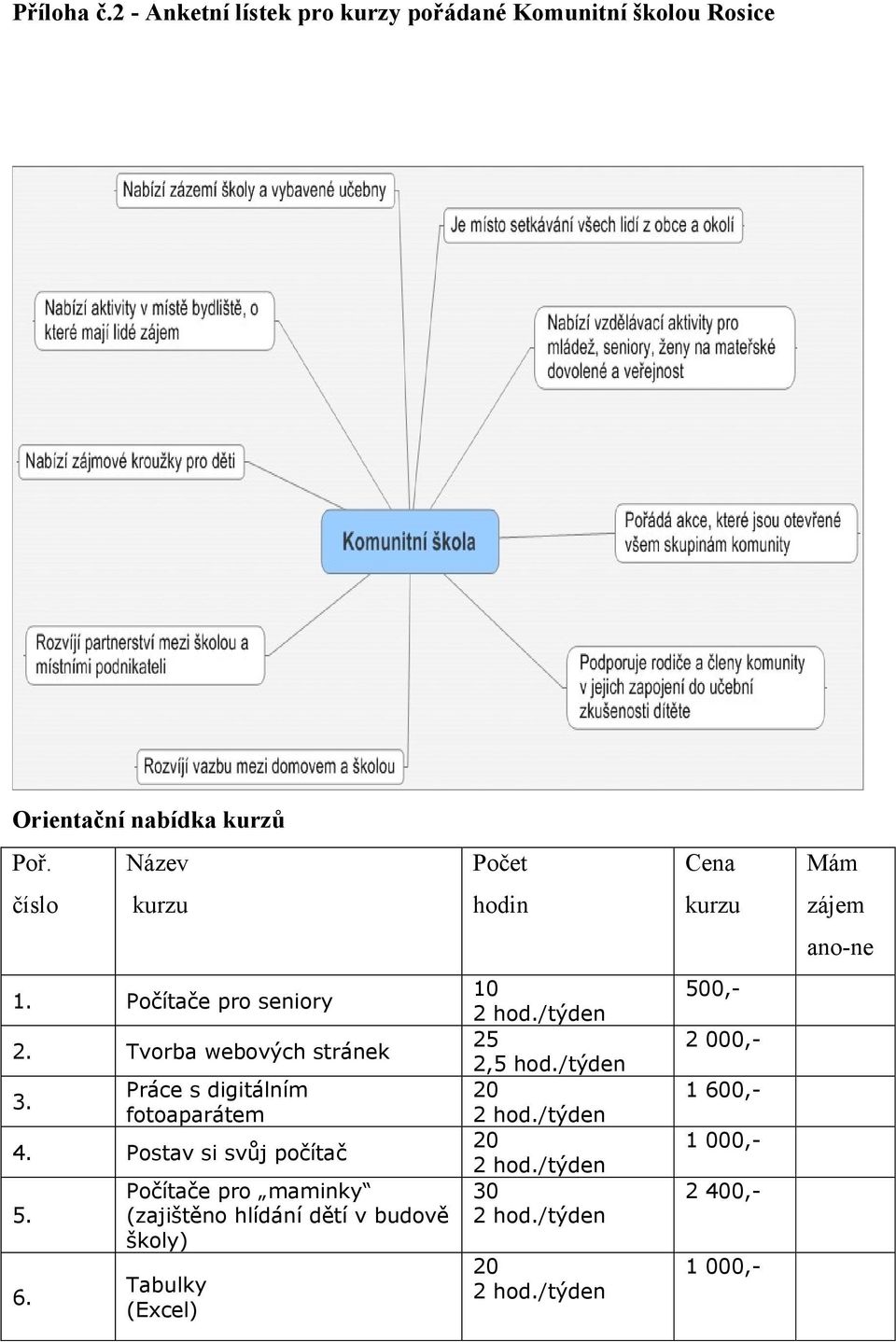 Práce s digitálním fotoaparátem 4. Postav si svůj počítač 5. 6.