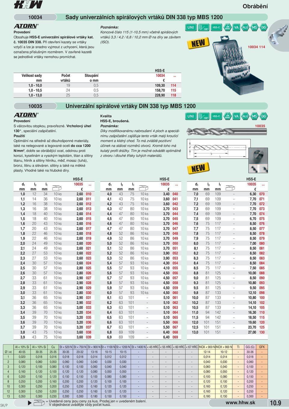 závitem (ISO) -E MS 134 114 -E Velikost sady Počet Stoupání 134 mm vrtáků o mm 1, - 1, 19,5 19,3 114 1, - 1,5 24,5 158,7 115 1, - 13, 25,5 228,9 118 135 Univerzální spirálové vrtáky DIN 338 typ MBS