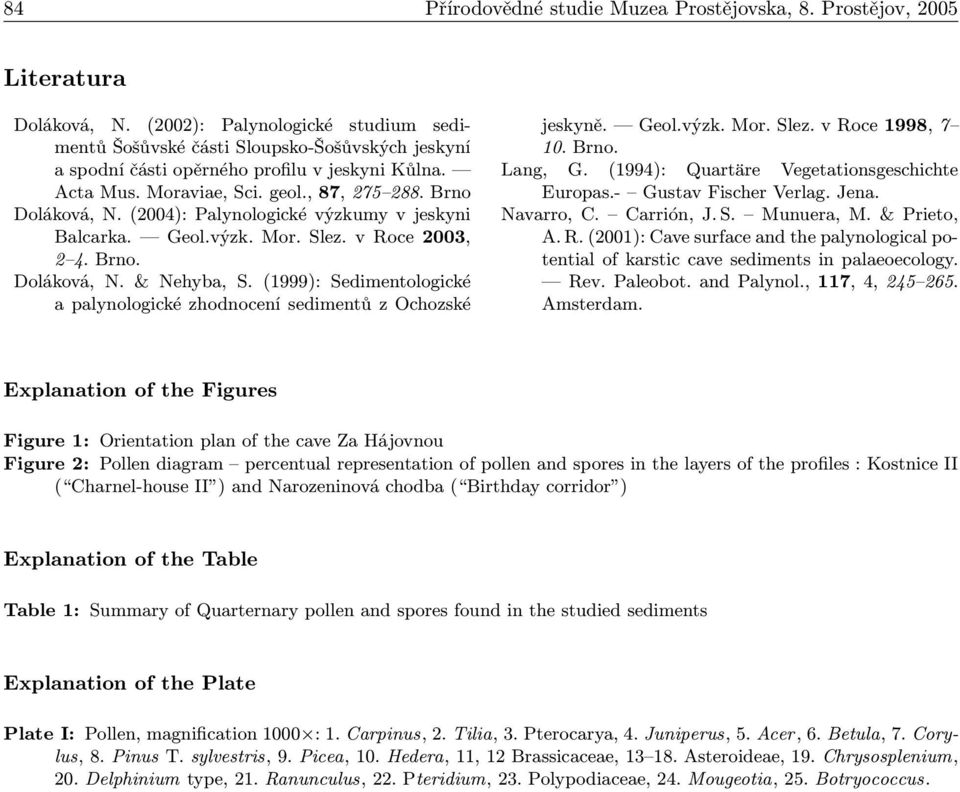 (2004): Palynologické výzkumy v jeskyni Balcarka. Geol.výzk. Mor. Slez. v Roce 2003, 2 4. Brno. Doláková, N. & Nehyba, S.