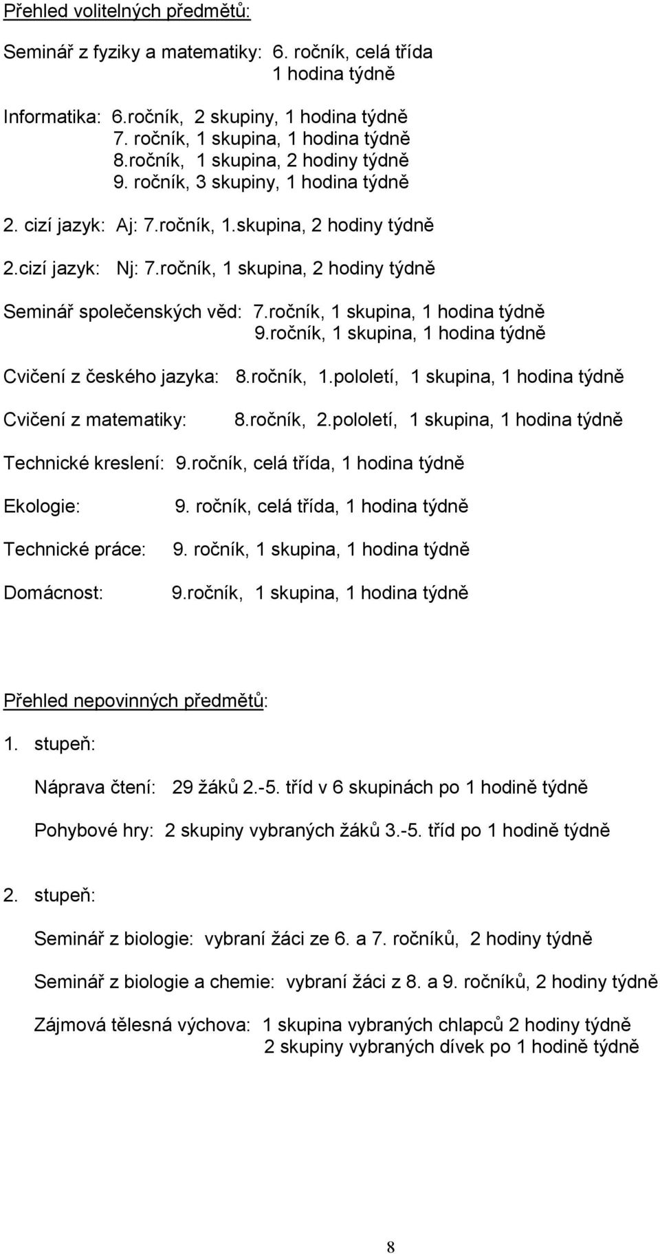 ročník, 1 skupina, 2 hodiny týdně Seminář společenských věd: 7.ročník, 1 skupina, 1 hodina týdně 9.ročník, 1 skupina, 1 hodina týdně Cvičení z českého jazyka: 8.ročník, 1.pololetí, 1 skupina, 1 hodina týdně Cvičení z matematiky: 8.