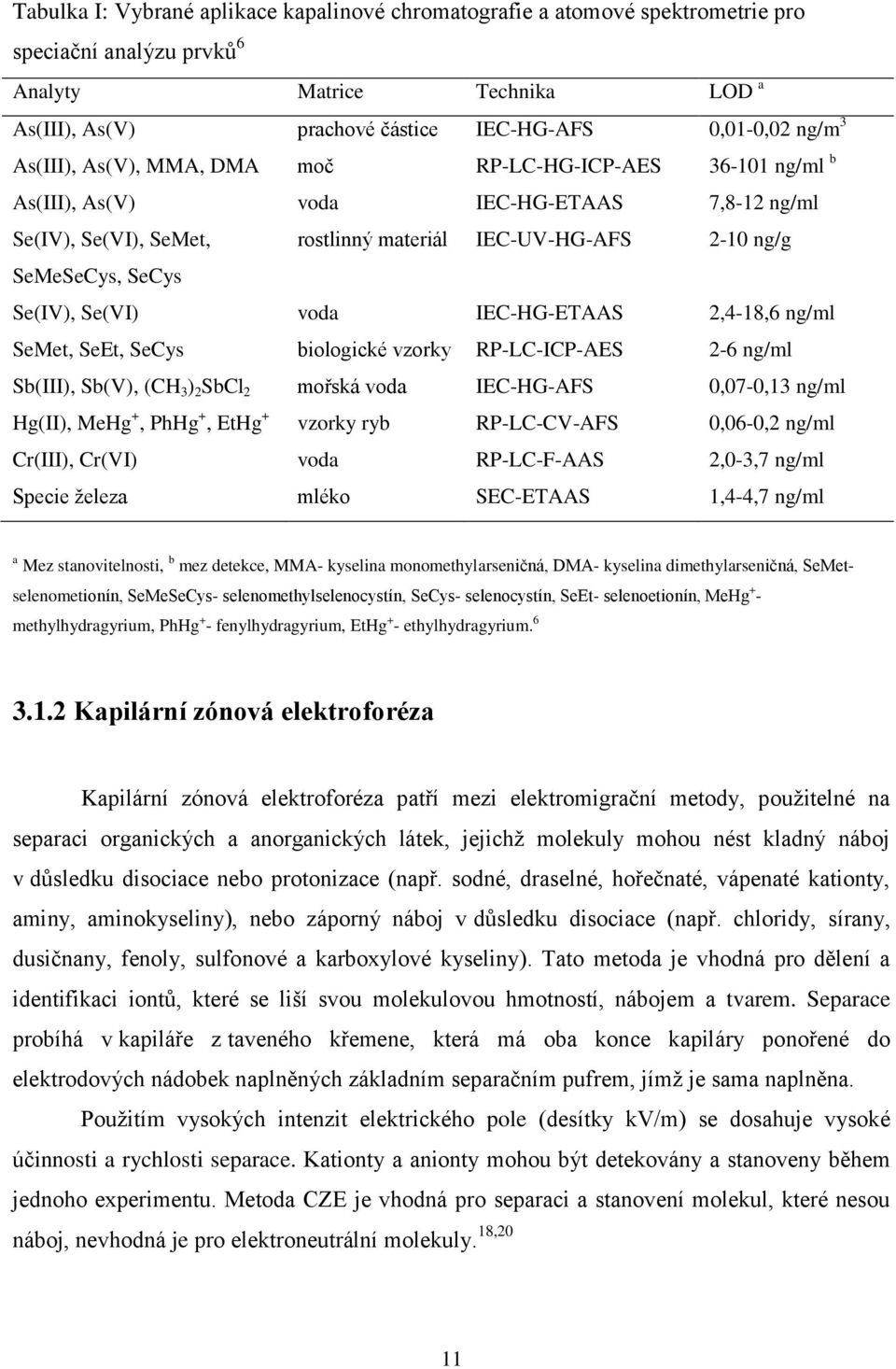 Se(VI) voda IEC-HG-ETAAS 2,4-18,6 ng/ml SeMet, SeEt, SeCys biologické vzorky RP-LC-ICP-AES 2-6 ng/ml Sb(III), Sb(V), (CH 3 ) 2 SbCl 2 mořská voda IEC-HG-AFS 0,07-0,13 ng/ml Hg(II), MeHg +, PhHg +,