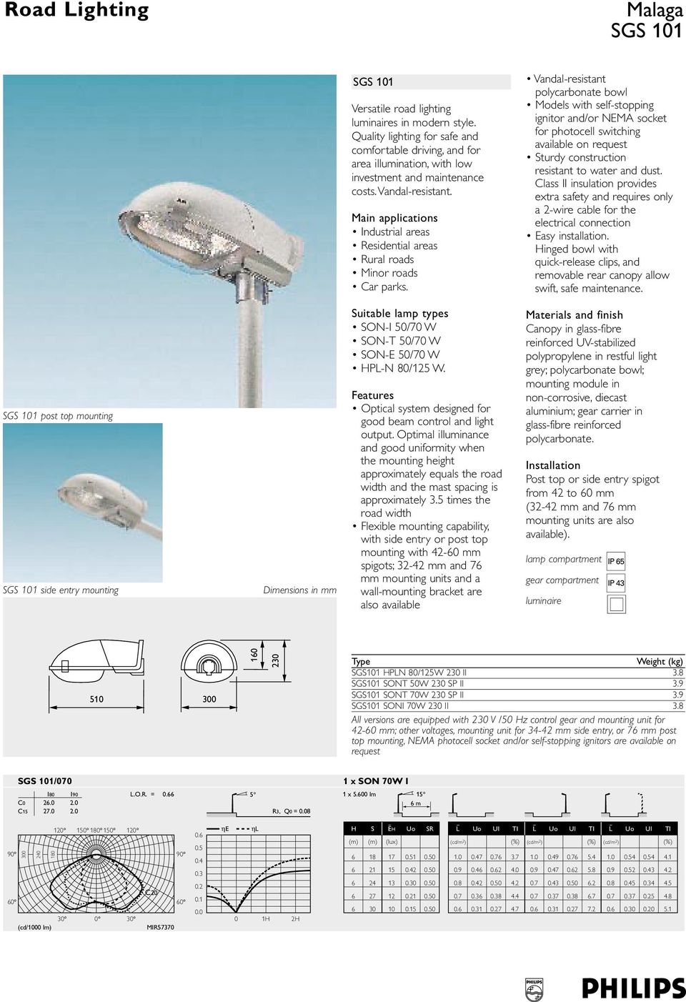 Main applications Industrial areas Residential areas Rural roads Minor roads Car parks.