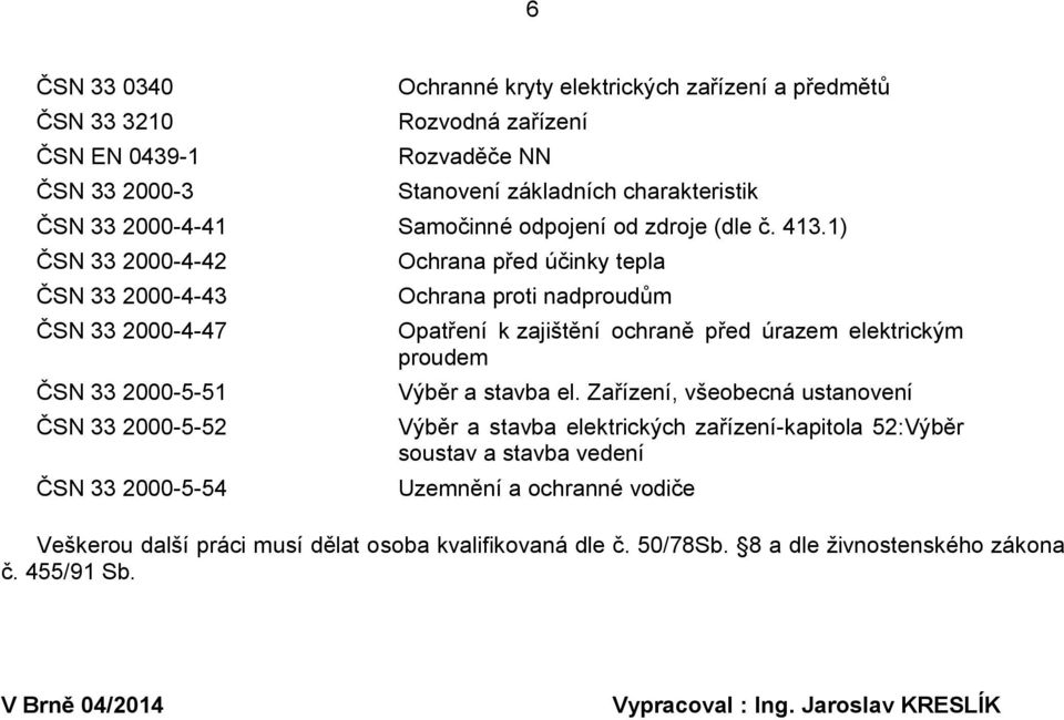 1) ČSN 33 2000-4-42 ČSN 33 2000-4-43 ČSN 33 2000-4-47 ČSN 33 2000-5-51 ČSN 33 2000-5-52 ČSN 33 2000-5-54 Ochrana před účinky tepla Ochrana proti nadproudům Opatření k zajištění ochraně před