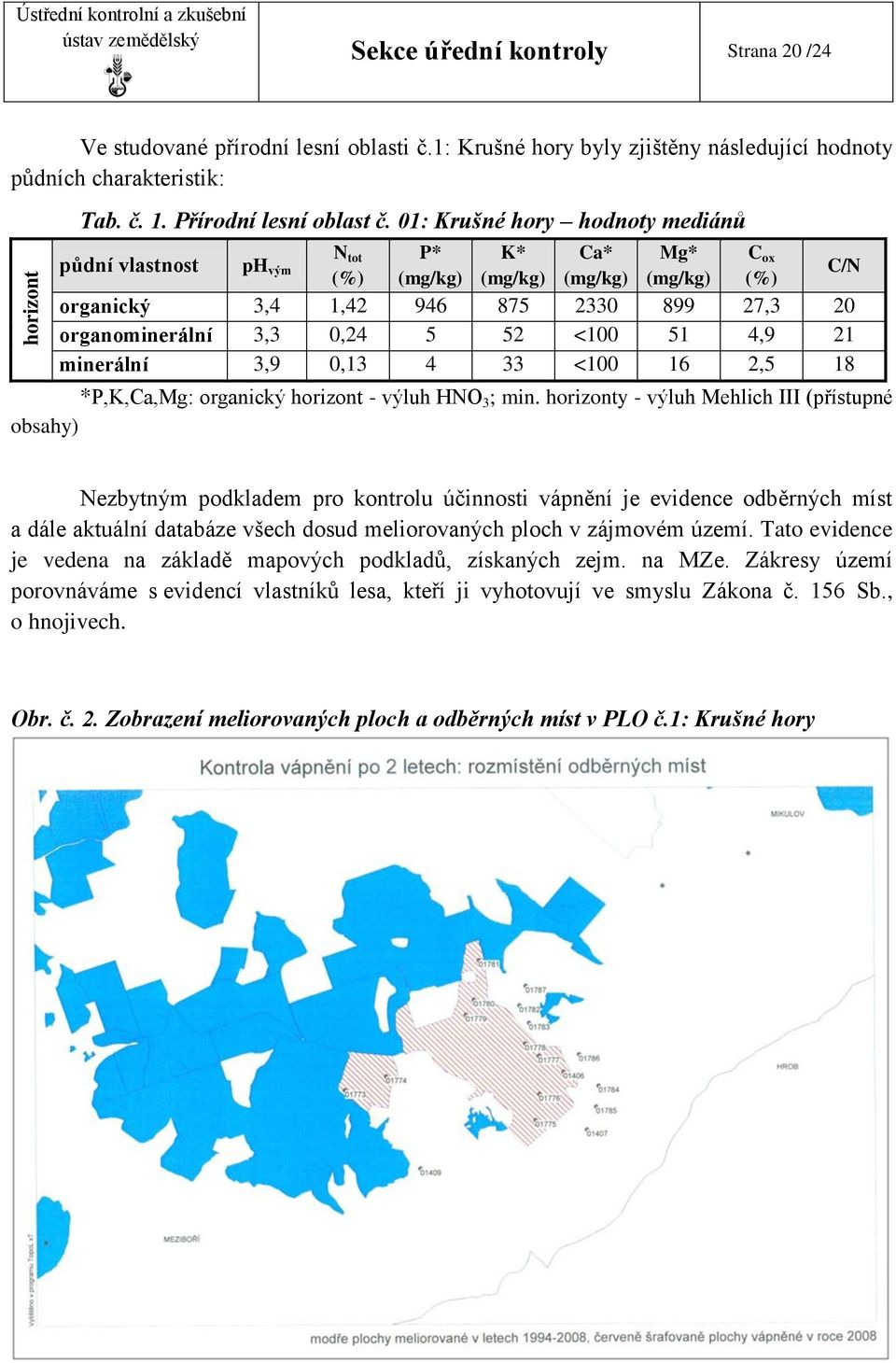 01: Krušné hory hodnoty mediánů půdní vlastnost ph vým N tot (%) P* (mg/kg) K* (mg/kg) Ca* (mg/kg) Mg* (mg/kg) organický 3,4 1,42 946 875 2330 899 27,3 20 organominerální 3,3 0,24 5 52 <100 51 4,9 21