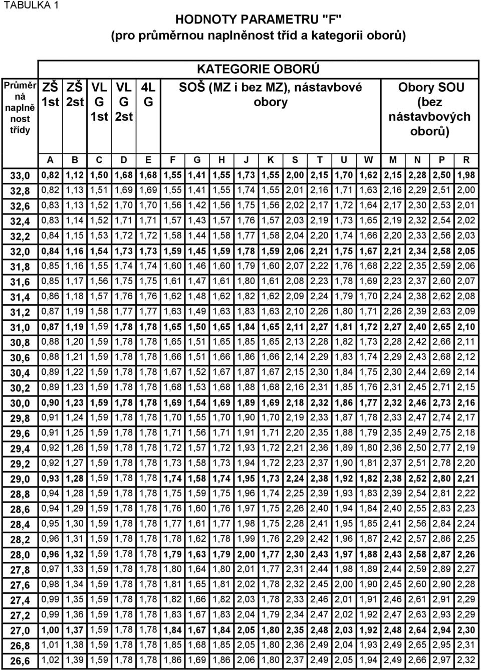 1,55 1,41 1,55 1,74 1,55 2,01 2,16 1,71 1,63 2,16 2,29 2,51 2,00 32,6 0,83 1,13 1,52 1,70 1,70 1,56 1,42 1,56 1,75 1,56 2,02 2,17 1,72 1,64 2,17 2,30 2,53 2,01 32,4 0,83 1,14 1,52 1,71 1,71 1,57 1,43