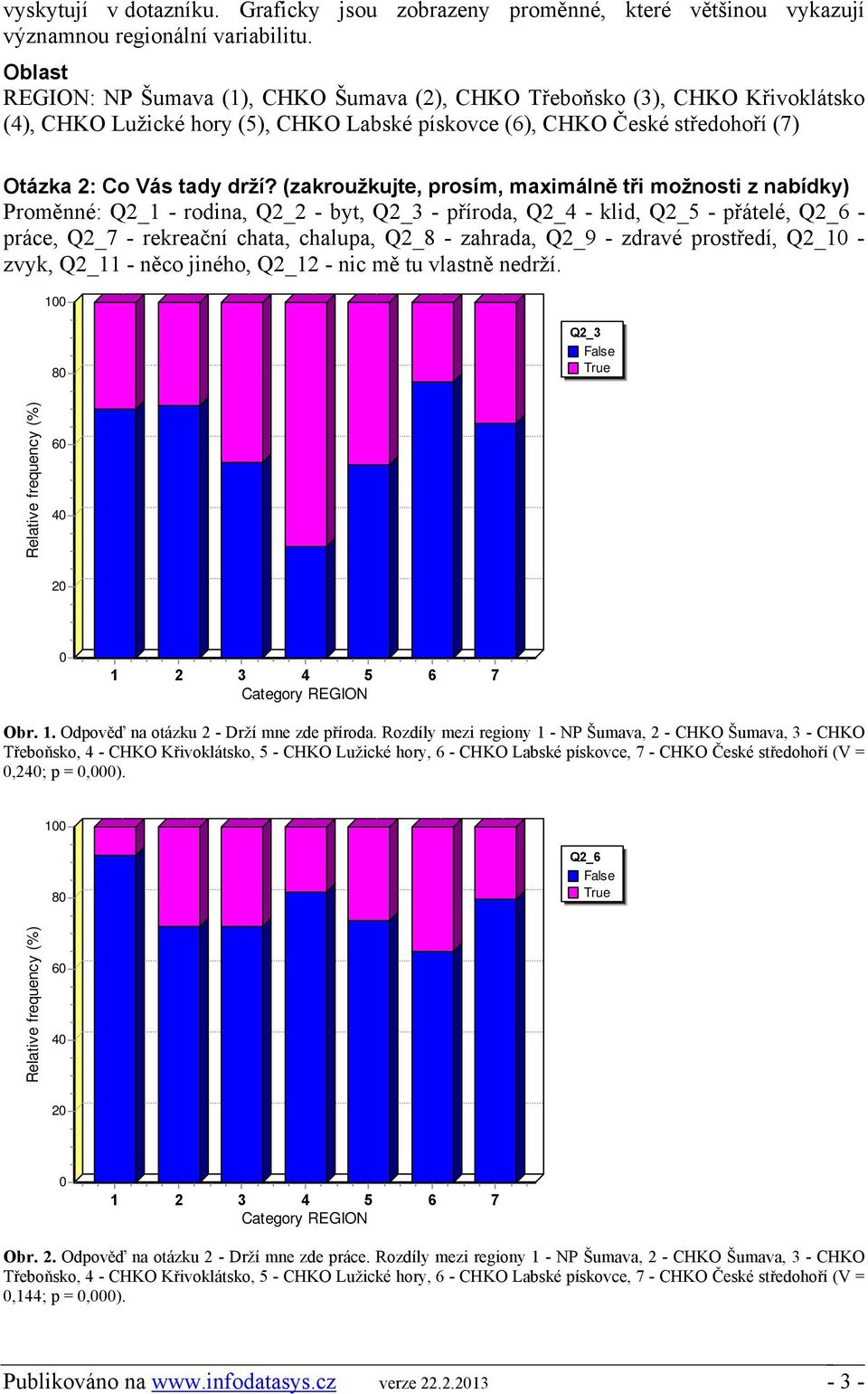 (zakroužkujte, prosím, maximálně tři možnosti z nabídky) Proměnné: Q2_1 - rodina, Q2_2 - byt, Q2_3 - příroda, Q2_4 - klid, Q2_5 - přátelé, Q2_6 - práce, Q2_7 - rekreační chata, chalupa, Q2_8 -