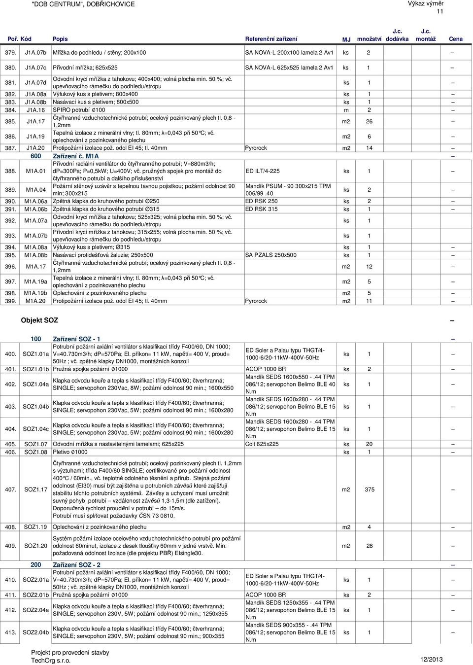 80mm; ; vč. oplechování z pozinkovaného plechu m2 6 387. J1A.20 Protipožární izolace pož. odol EI 45; tl. 40mm Pyrorock m2 14 600 Zařízení č. M1A 