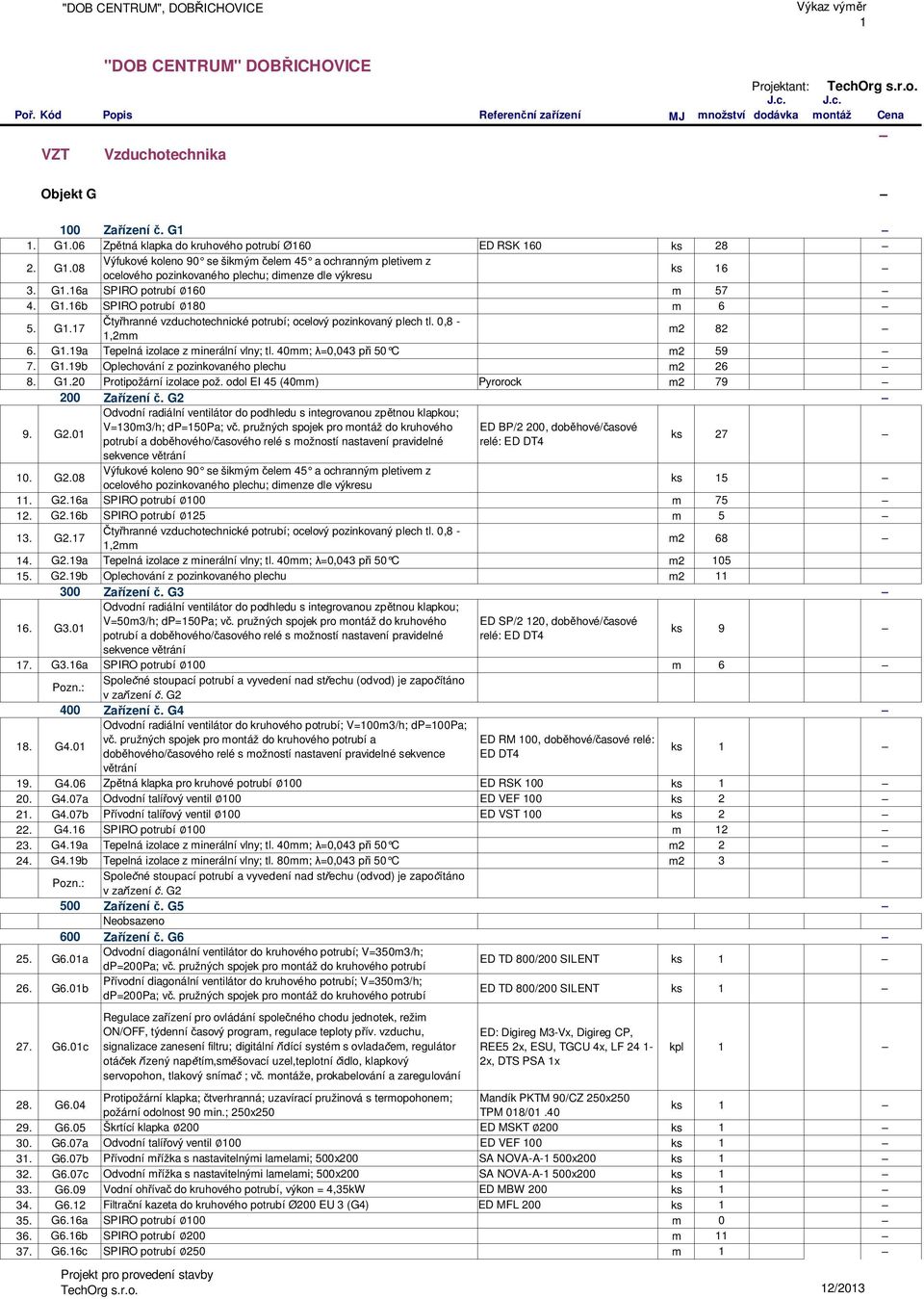 odol EI 45 (40mm) Pyrorock m2 79 200 Zařízení č. G2 9. G2.01 V=130m3/h; dp=150pa; vč.