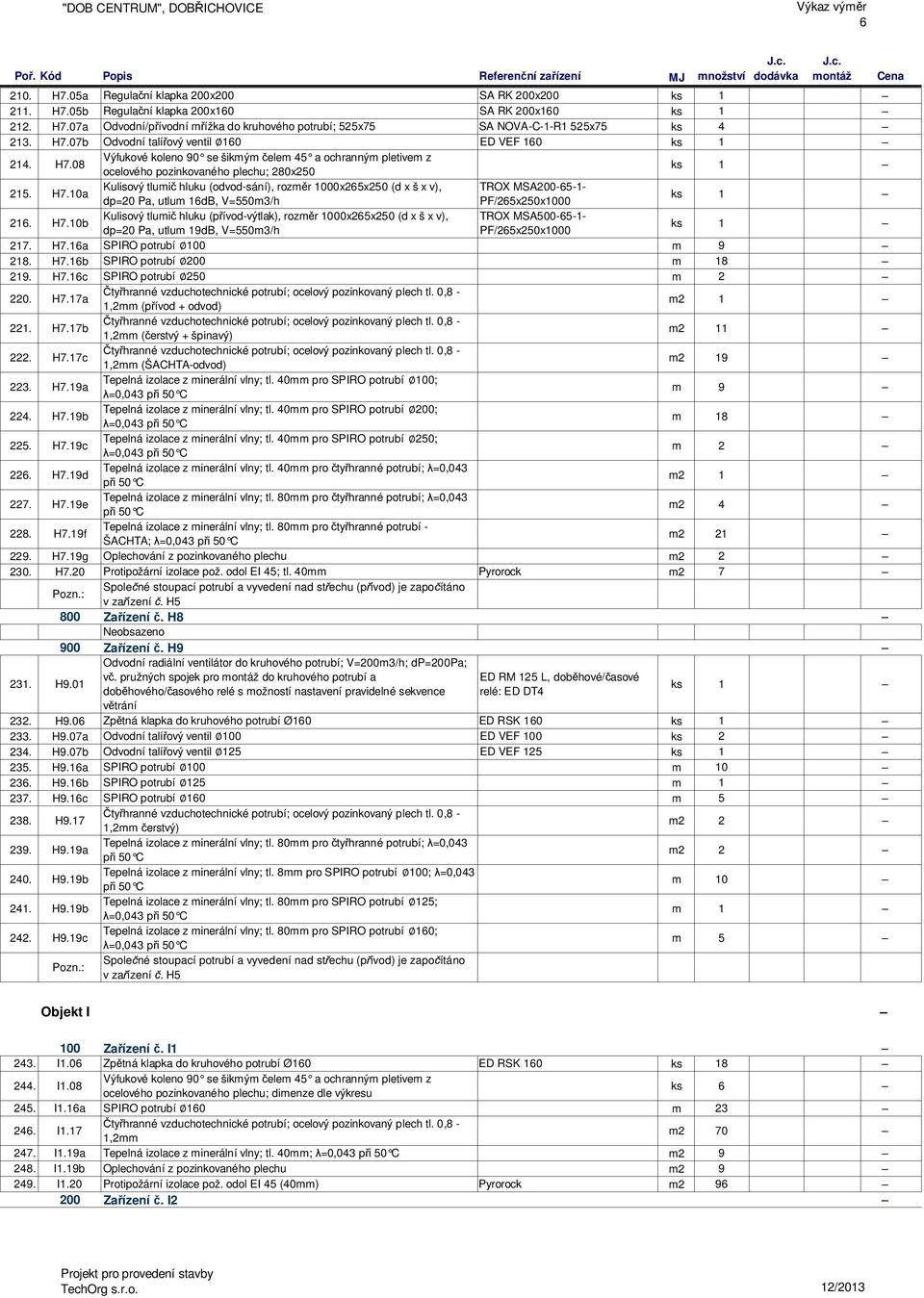 H7.10b Kulisový tlumič hluku (přívod-výtlak), rozměr 1000x265x250 (d x š x v), TROX MSA500-65-1- dp=20 Pa, utlum 19dB, V=550m3/h PF/265x250x1000 217. H7.16a SPIRO potrubí 100 m 9 218. H7.16b SPIRO potrubí 200 m 18 219.