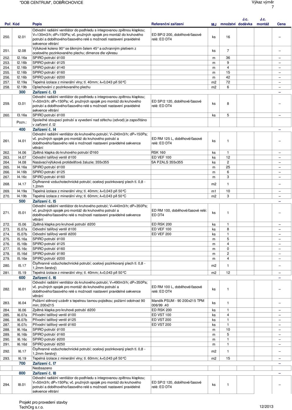 DT4 ks 16 ks 7 252. I2.16a SPIRO potrubí 100 m 36 253. I2.16b SPIRO potrubí 125 m 9 254. I2.16b SPIRO potrubí 140 m 4 255. I2.16b SPIRO potrubí 160 m 15 256. I2.16b SPIRO potrubí 200 m 42 257. I2.19a Tepelná izolace z minerální vlny; tl.