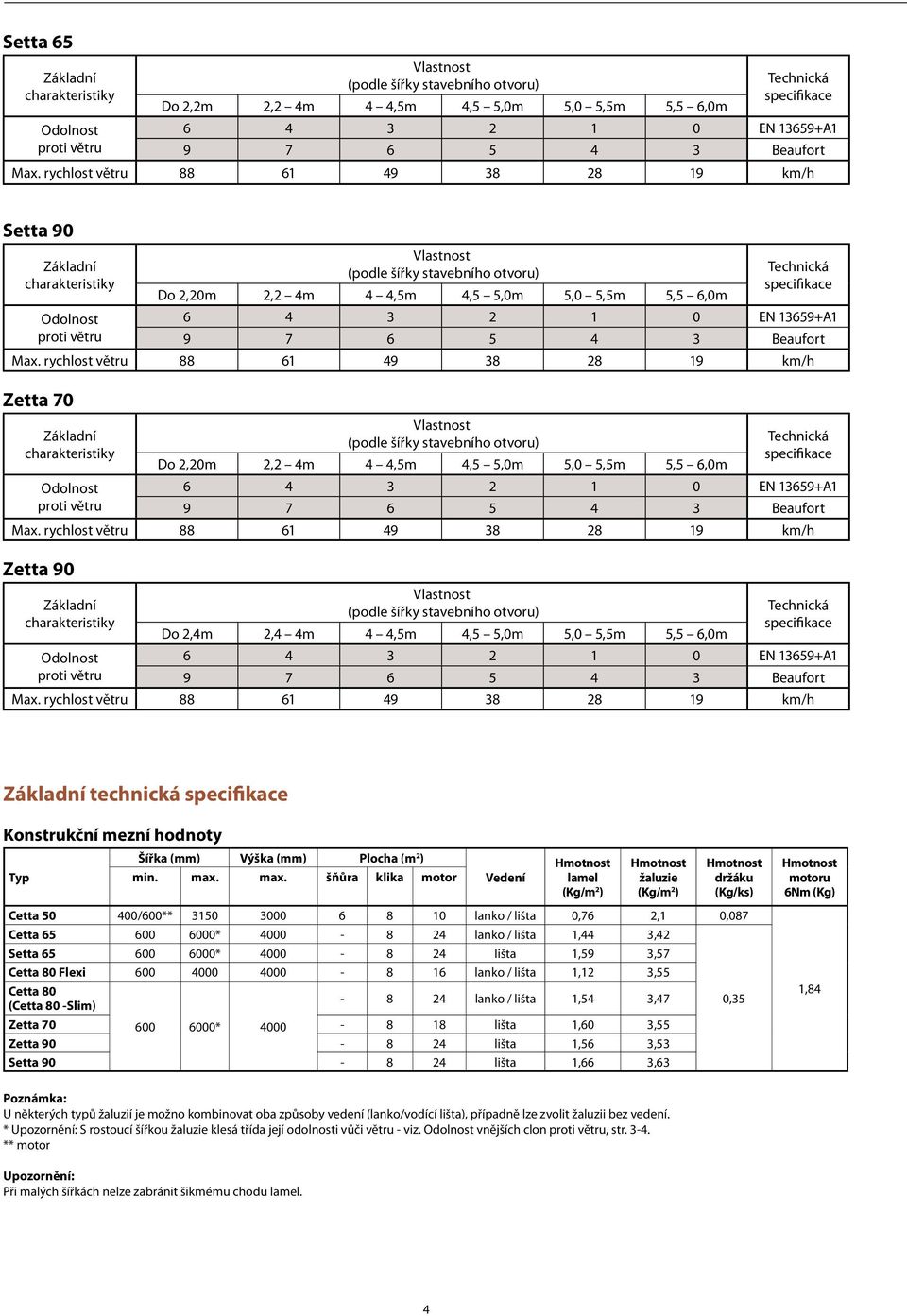 rychlost větru 88 61 49 38 28 19 km/h Setta 90 Základní charakteristiky Vlastnost (podle šířky stavebního otvoru) Do 2,20m 2,2 4m 4 4,5m 4,5 5,0m 5,0 5,5m 5,5 6,0m Technická specifikace Odolnost 6 4