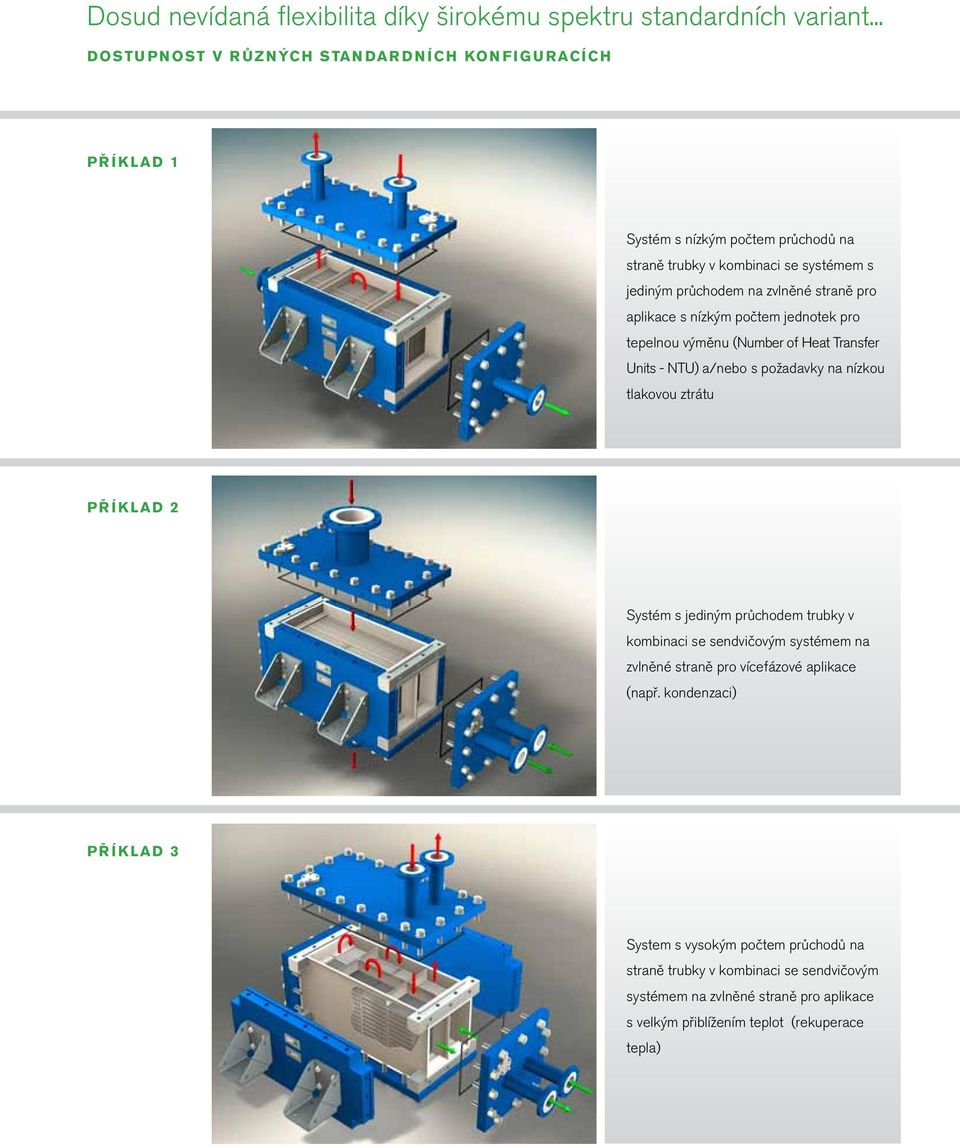 pro aplikace s nízkým počtem jednotek pro tepelnou výměnu (Number of Heat Transfer Units - NTU) a/nebo s požadavky na nízkou tlakovou ztrátu Příklad 2 Systém s jediným