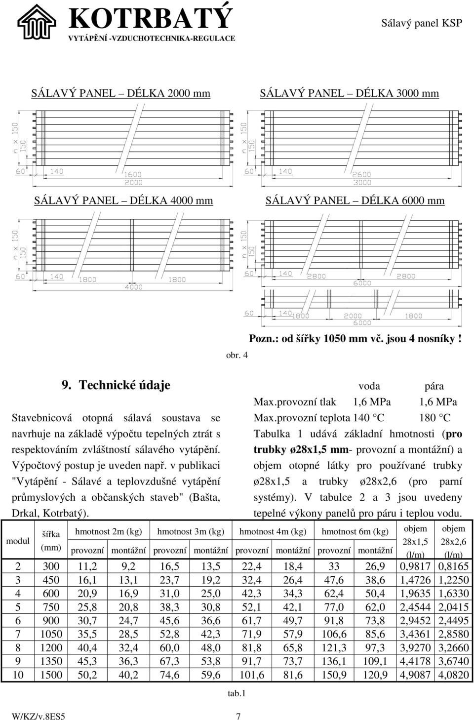 v publikaci "Vytápění - Sálavé a teplovzdušné vytápění průmyslových a občanských staveb" (Bašta, Drkal, Kotrbatý). modul šířka (mm) obr. 4 W/KZ/v.8ES5 7 Pozn.: od šířky 1050 mm vč. jsou 4 nosníky!