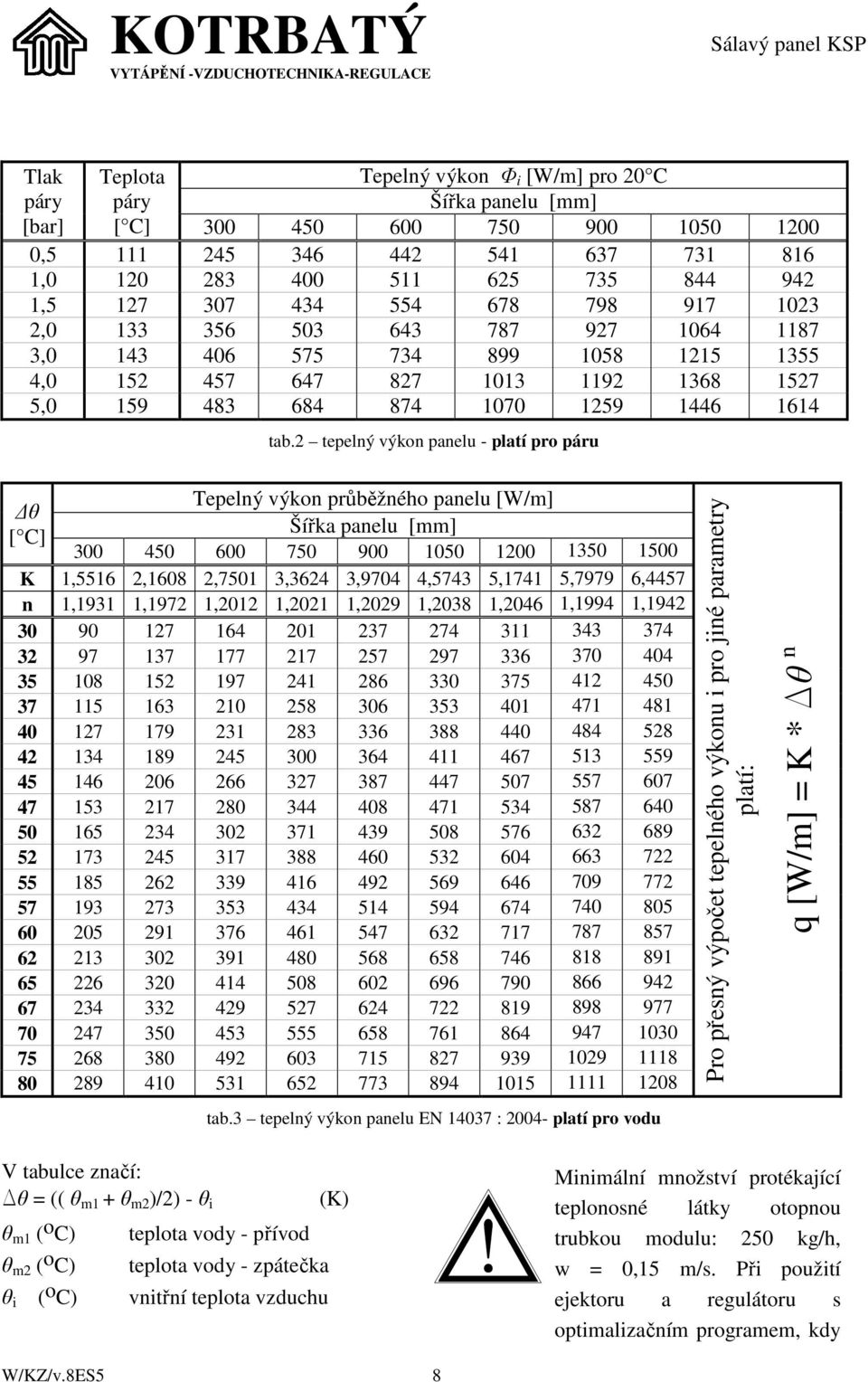 2 tepelný výkon panelu - platí pro páru Tepelný výkon průběžného panelu [W/m] θ Šířka panelu [mm] [ C] 300 450 600 750 900 1050 1200 1350 1500 K 1,5516 2,1608 2,7501 3,3624 3,9704 4,5743 5,1741