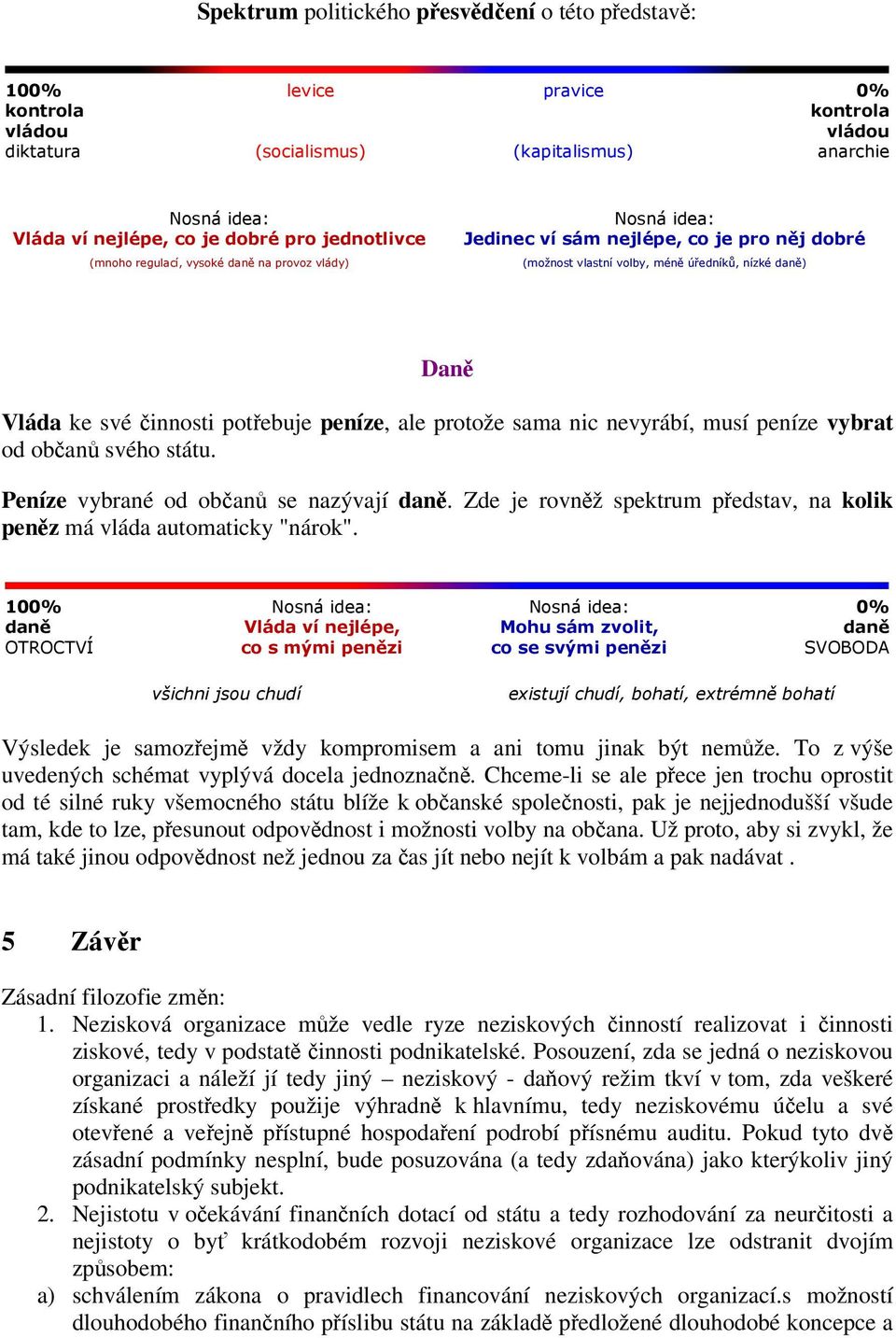 sama nic nevyrábí, musí peníze vybrat od občanů svého státu. Peníze vybrané od občanů se nazývají daně. Zde je rovněž spektrum představ, na kolik peněz má vláda automaticky "nárok".