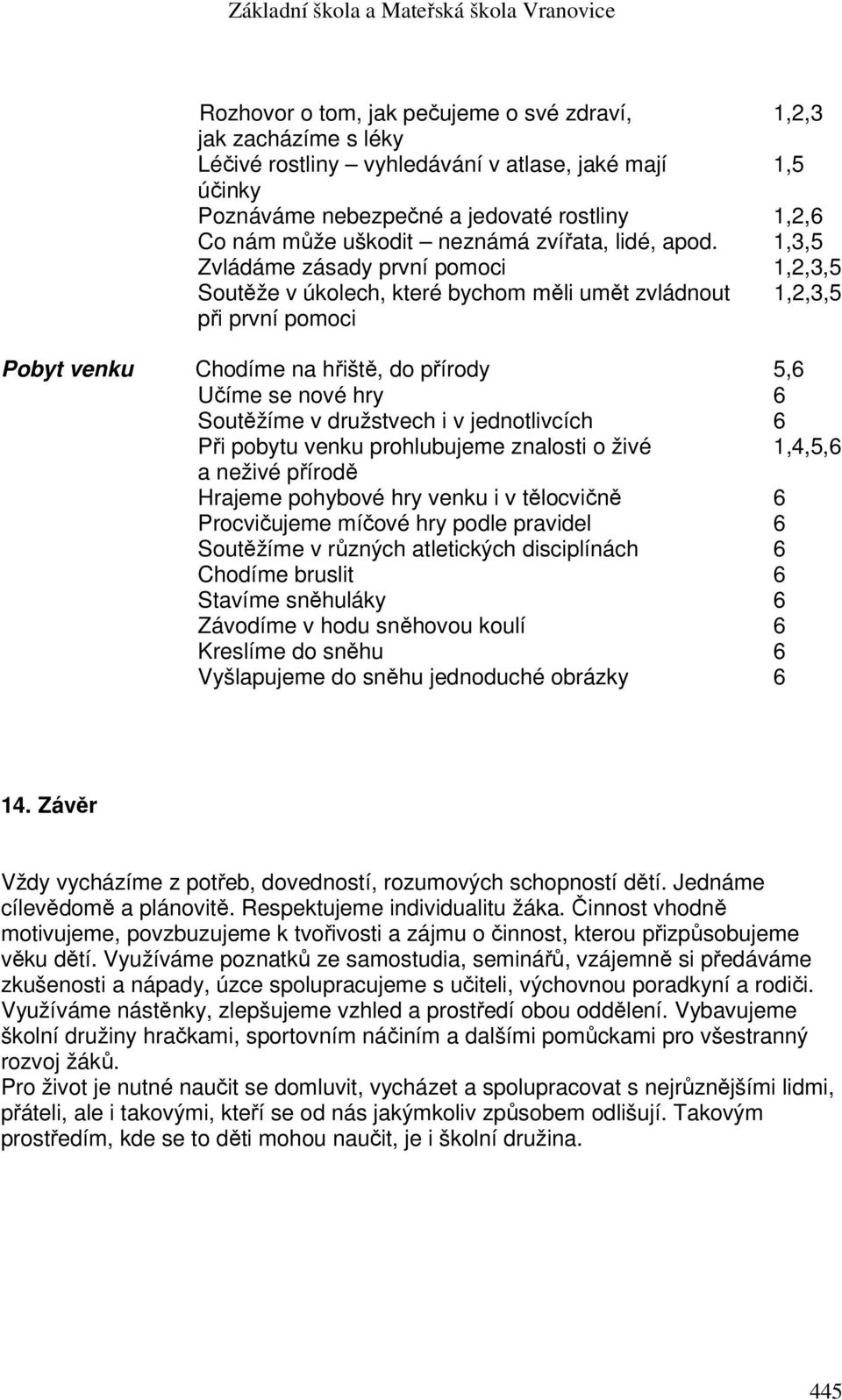 1,3,5 Zvládáme zásady první pomoci 1,2,3,5 Soutěže v úkolech, které bychom měli umět zvládnout 1,2,3,5 při první pomoci Pobyt venku Chodíme na hřiště, do přírody 5,6 Učíme se nové hry 6 Soutěžíme v