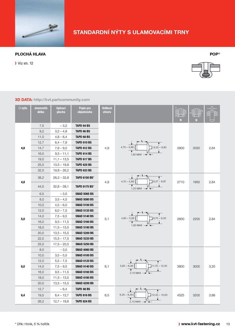 1,60 MAX 25,5 13,5 19,8 TAPD 625 BS 32,0 19,8 26,2 TAPD 633 BS 38,2 26,2 32,8 TAPD 6150 BS* 44,5 32,8 39,1 TAPD 6175 BS* 4,9 4,70 8 1,20 MAX 8,37 8,97 2710 1950 2,64 6,5 3,5 SAD 5065 BS 8,0 3,5 4,5