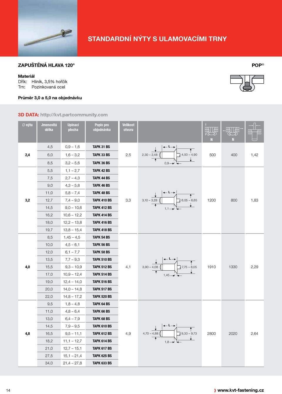 9,0 10,6 TAPK 412 BS 1,1 16,2 10,6 12,2 TAPK 414 BS 18,0 12,2 13,8 TAPK 416 BS 19,7 13,8 15,4 TAPK 418 BS 8,5 1,45 4,5 TAPK 54 BS 10,0 4,5 6,1 TAPK 56 BS 12,0 6,1 7,7 TAPK 58 BS 13,5 7,7 9,3 TAPK 510