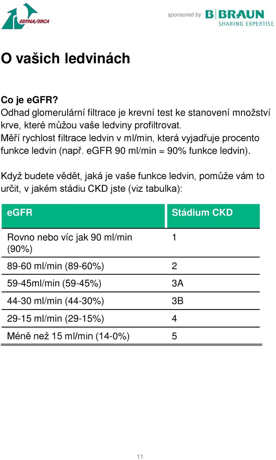 Když budete vědět, jaká je vaše funkce ledvin, pomůže vám to určit, v jakém stádiu CKD jste (viz tabulka): egfr Stádium CKD Rovno