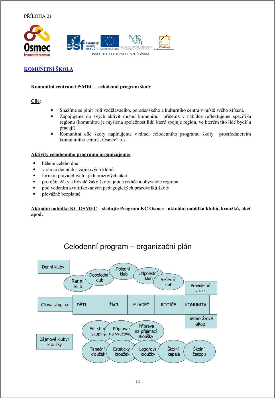 Komunitní cíle školy naplňujeme v rámci celodenního programu školy prost