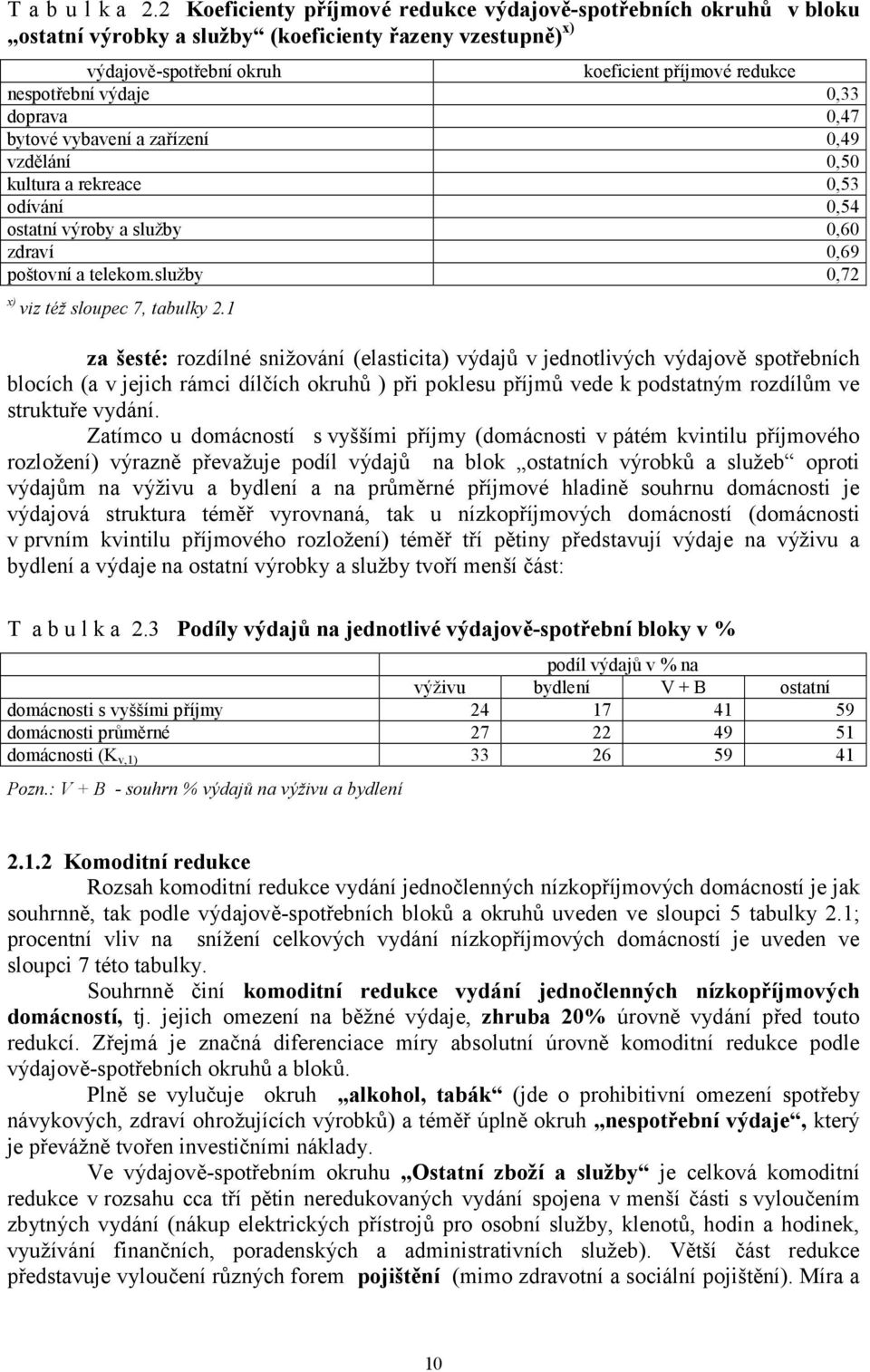 0,33 doprava 0,47 bytové vybavení a zařízení 0,49 vzdělání 0,50 kultura a rekreace 0,53 odívání 0,54 ostatní výroby a služby 0,60 zdraví 0,69 poštovní a telekom.