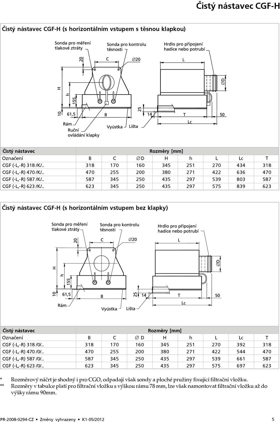 . 623 345 250 435 297 575 839 623 Čistý nástavec CGF-H (s horizontálním vstupem bez klapky) Čistý nástavec Rozměry [mm] Označení B C D H h L Lc T CGF (-L,-R) 318 /0/.