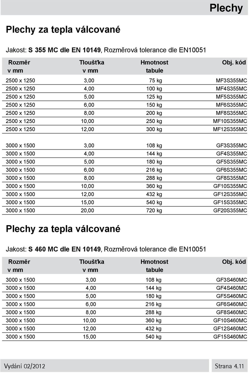 GF4S355MC 3000 x 1500 5,00 180 kg GF5S355MC 3000 x 1500 6,00 216 kg GF6S355MC 3000 x 1500 8,00 288 kg GF8S355MC 3000 x 1500 10,00 360 kg GF10S355MC 3000 x 1500 12,00 432 kg GF12S355MC 3000 x 1500