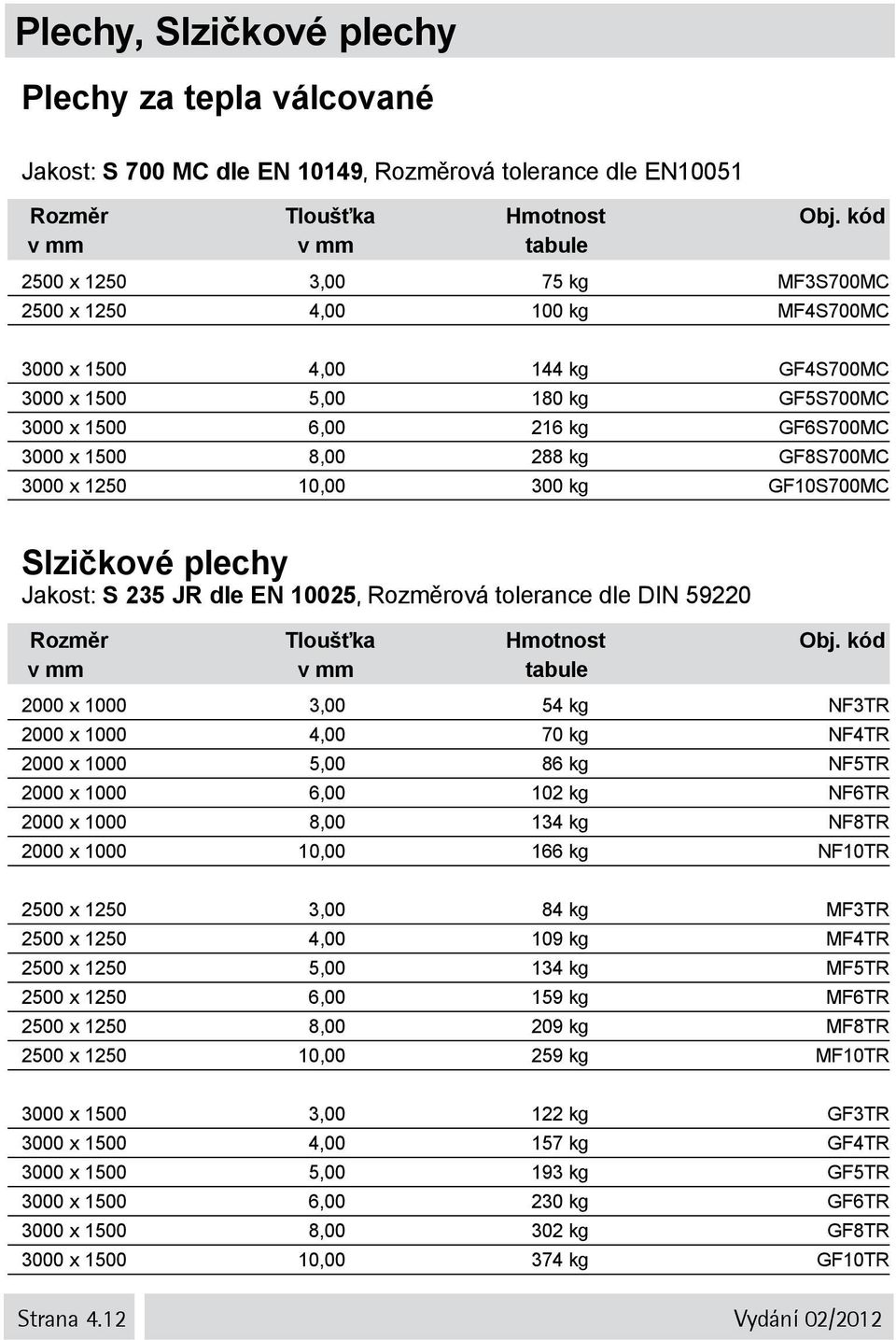 10025, Rozměrová tolerance dle DIN 59220 2000 x 1000 3,00 54 kg NF3TR 2000 x 1000 4,00 70 kg NF4TR 2000 x 1000 5,00 86 kg NF5TR 2000 x 1000 6,00 102 kg NF6TR 2000 x 1000 8,00 134 kg NF8TR 2000 x 1000