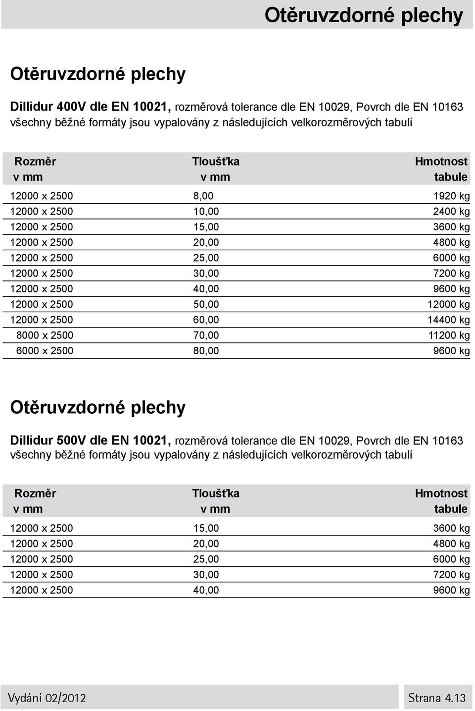 40,00 9600 kg 12000 x 2500 50,00 12000 kg 12000 x 2500 60,00 14400 kg 8000 x 2500 70,00 11200 kg 6000 x 2500 80,00 9600 kg Otěruvzdorné plechy Dillidur 500V dle EN 10021, rozměrová tolerance dle EN