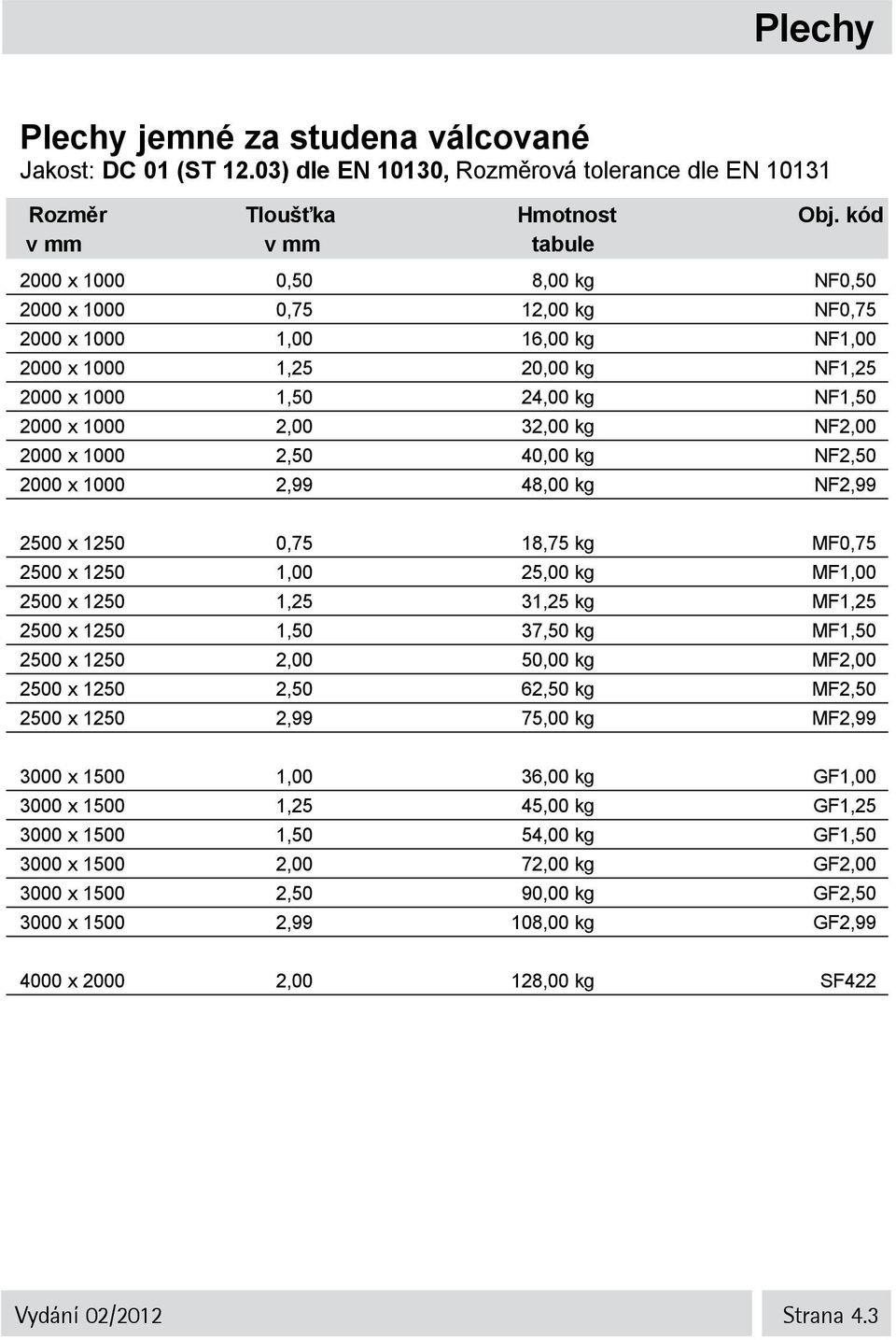 24,00 kg NF1,50 2000 x 1000 2,00 32,00 kg NF2,00 2000 x 1000 2,50 40,00 kg NF2,50 2000 x 1000 2,99 48,00 kg NF2,99 2500 x 1250 0,75 18,75 kg MF0,75 2500 x 1250 1,00 25,00 kg MF1,00 2500 x 1250 1,25