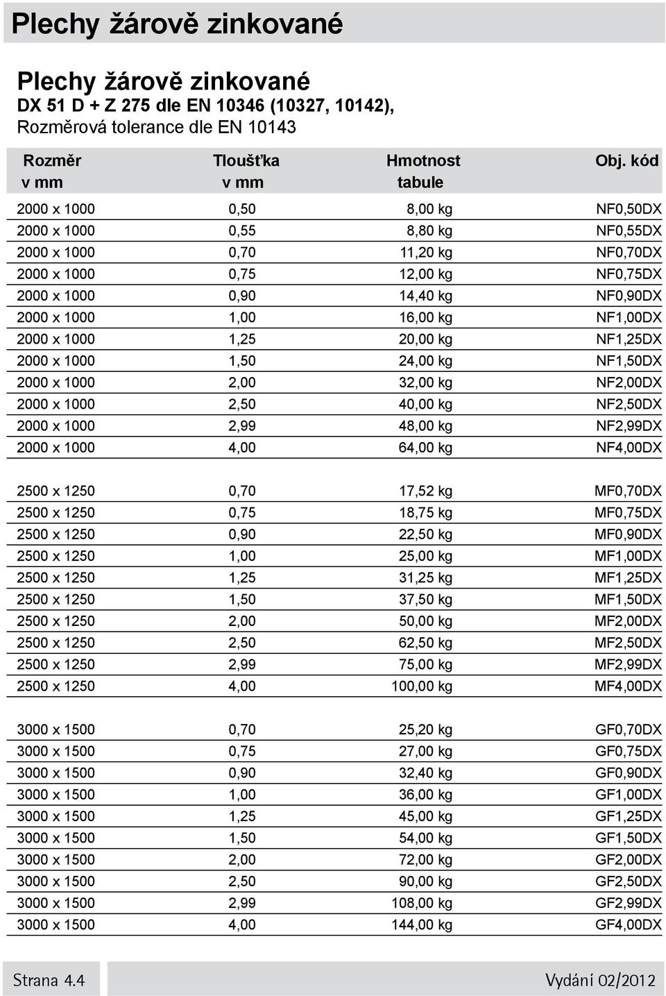 NF1,50DX 2000 x 1000 2,00 32,00 kg NF2,00DX 2000 x 1000 2,50 40,00 kg NF2,50DX 2000 x 1000 2,99 48,00 kg NF2,99DX 2000 x 1000 4,00 64,00 kg NF4,00DX 2500 x 1250 0,70 17,52 kg MF0,70DX 2500 x 1250