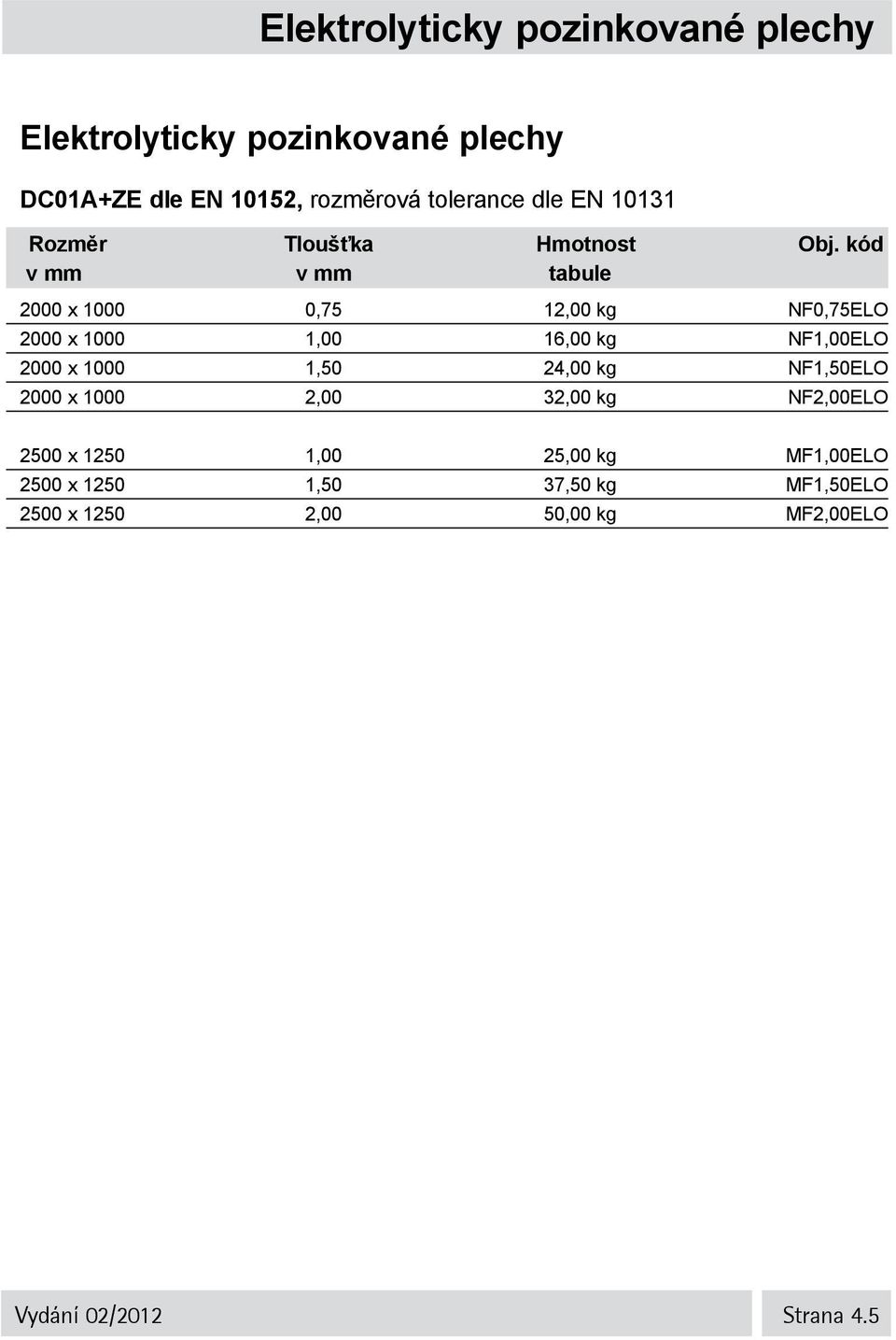 x 1000 1,50 24,00 kg NF1,50ELO 2000 x 1000 2,00 32,00 kg NF2,00ELO 2500 x 1250 1,00 25,00 kg