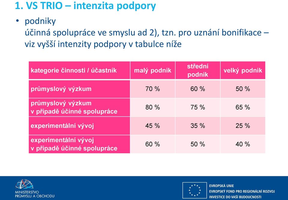 podnik střední podnik velký podnik průmyslový výzkum 70 % 60 % 50 % průmyslový výzkum v případě