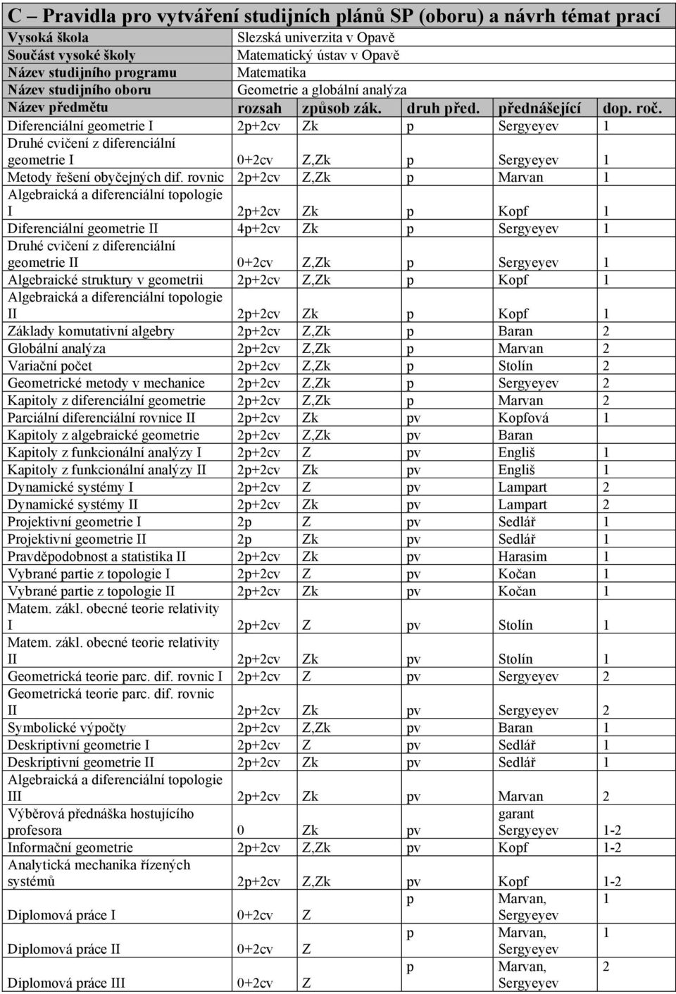 Diferenciální geometrie I 2p+2cv Zk p Sergyeyev 1 Druhé cvi&ení z diferenciální geometrie I 0+2cv Z,Zk p Sergyeyev 1 Metody #e$ení oby&ejn"ch dif.