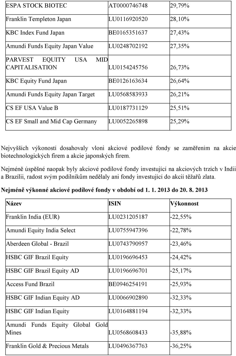 LU0052265898 25,29% Nejvyšších výkoností dosahovaly vloni akciové podílové fondy se zaměřením na akcie biotechnologických firem a akcie japonských firem.