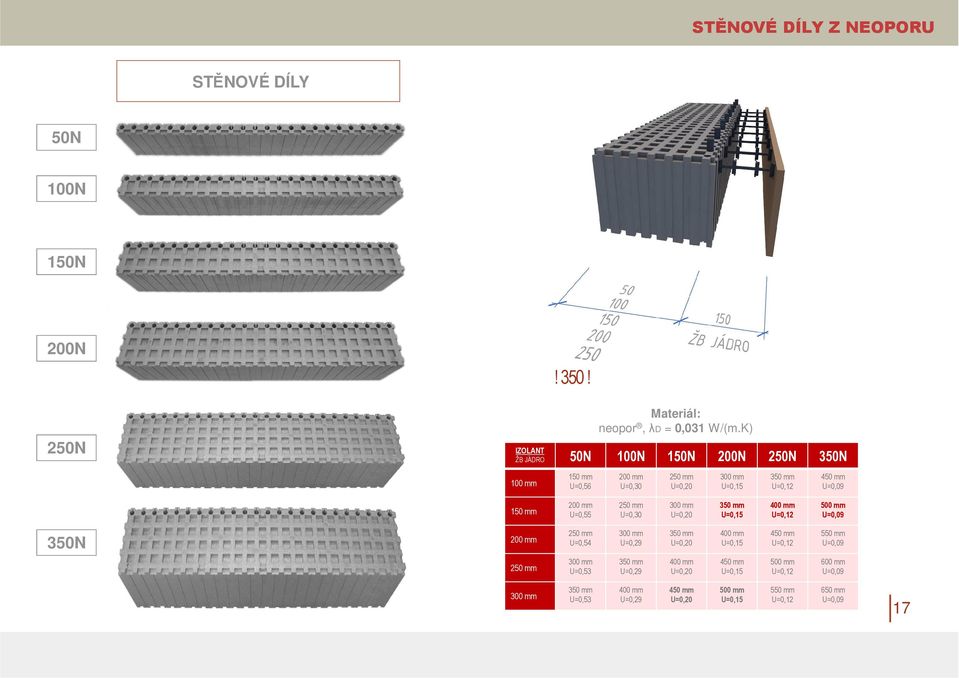 mm U=0,55 250 mm U=0,30 300 mm U=0,20 350 mm U=0,15 400 mm U=0,12 500 mm U=0,09 350N 200 mm 250 mm U=0,54 300 mm U=0,29 350 mm U=0,20 400 mm U=0,15 450