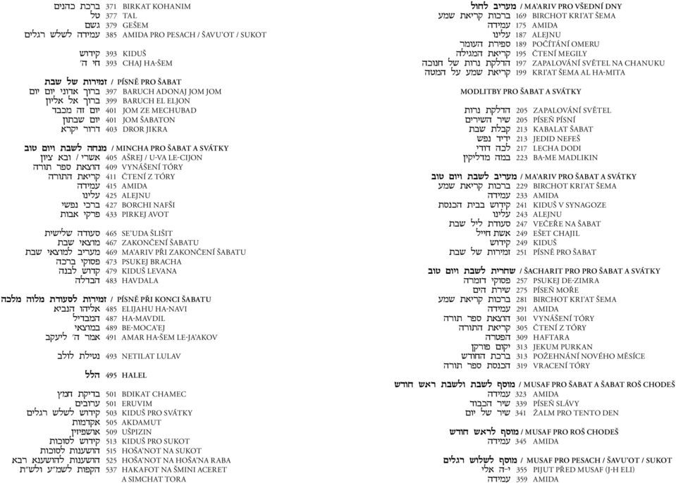 čtení z tóry vshng 415 amida ubhkg 425 alejnu hapb hfrc 427 Borchi nafši,uct herp 433 pirkej avot,hahka vsugx 465 Se UDA šlišit,ca htmun 467 zakončení šabatu,ca htmunk chrgn 469 ma ariv při zakončení