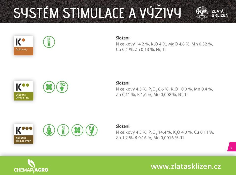 2 O 10,0 %, Mn 0,4 %, Zn 0,11 %, B 1,6 %, Mo 0,008 %, Ni, Ti Složení: N celkový 4,3 %, P 2 O