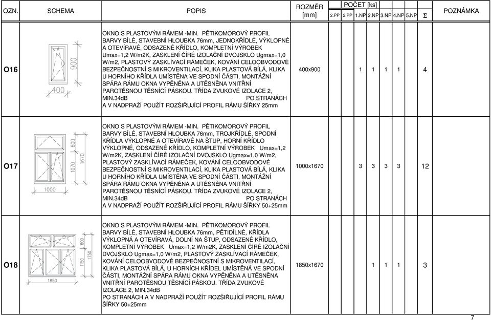 HORNÍ KŘÍDLO VÝKLOPNÉ, ODSAZENÉ KŘÍDLO, KOMPLETNÍ VÝROBEK Umax=1,2 W/m2K, PLASTOVÝ ZASKLÍVACÍ RÁMEČEK, KOVÁNÍ CELOOBVODOVÉ A V NADPRAŽÍ POUŽÍT ROZŠIŘUJÍCÍ PROFIL RÁMU 1000x1670 3 3 3 3 12 O18